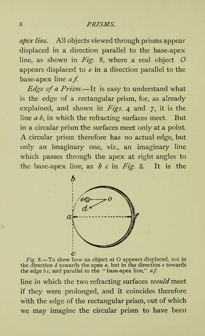 apex line. All objects viewed through prisms appear displaced in a direction parallel to the base-apex line, as shown in Fig. 8, where a real object O appears displaced to in a direction parallel to the base-apex line a f. Edge of a Prism.—It is easy to understand what is the edge of a rectangular prism, for, as already explained, and shown in Figs. 4 and 7, it is the line a in which the refracting surfaces meet But in a circular prism the surfaces meet only at a point A circular prism therefore has no actual edge, but only an imaginary one, viz., an imaginary line which passes through the apex at right angles to the base-apex line, as b c m Fig. 8. It is the b c Fig. 8.—To show how an object at O appears displaced, not in the direction d towards the apex a, but in the direction e towards the edge be, and parallel to the  base-apex line, af. line in which the two refracting surfaces would meet if they were prolonged, and it coincides therefore with the edge of the rectangular prism, out of which we may imagine the circular prism to have been