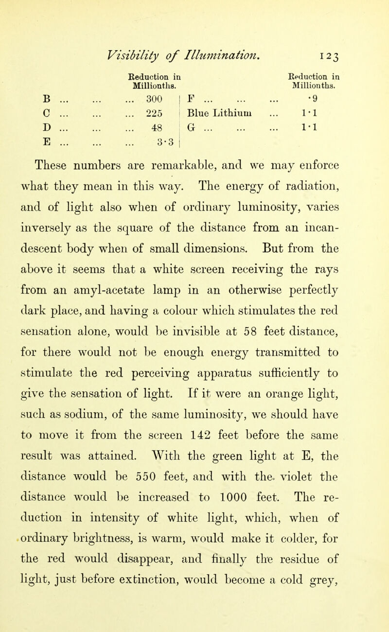 Reduction in Eeduction in Millionths. Millionths. B 300 j F -9 C 225 1 Blue Lithium ... 1-1 D 48 I G 1-1 E 3-3 i These numbers are remarkable, and we may enforce what they mean in this way. The energy of radiation, and of light also when of ordinary luminosity, varies inversely as the square of the distance from an incan- descent body when of small dimensions. But from the above it seems that a white screen receiving the rays from an amyl-acetate lamp in an otherwise perfectly dark place, and having a colour which stimulates the red sensation alone, would be invisible at 58 feet distance, for there would not be enough energy transmitted to stimulate the red perceiving apparatus sufficiently to give the sensation of light. If it were an orange light, such as sodium, of the same luminosity, we should have to move it from the screen 142 feet before the same result was attained. With the green light at E, the distance would be 550 feet, and with the. violet the distance w^ould be increased to 1000 feet. The re- duction in intensity of white light, which, when of ordinary brightness, is warm, would make it colder, for the red would disappear, and finally the residue of light, just before extinction, would become a cold grey,