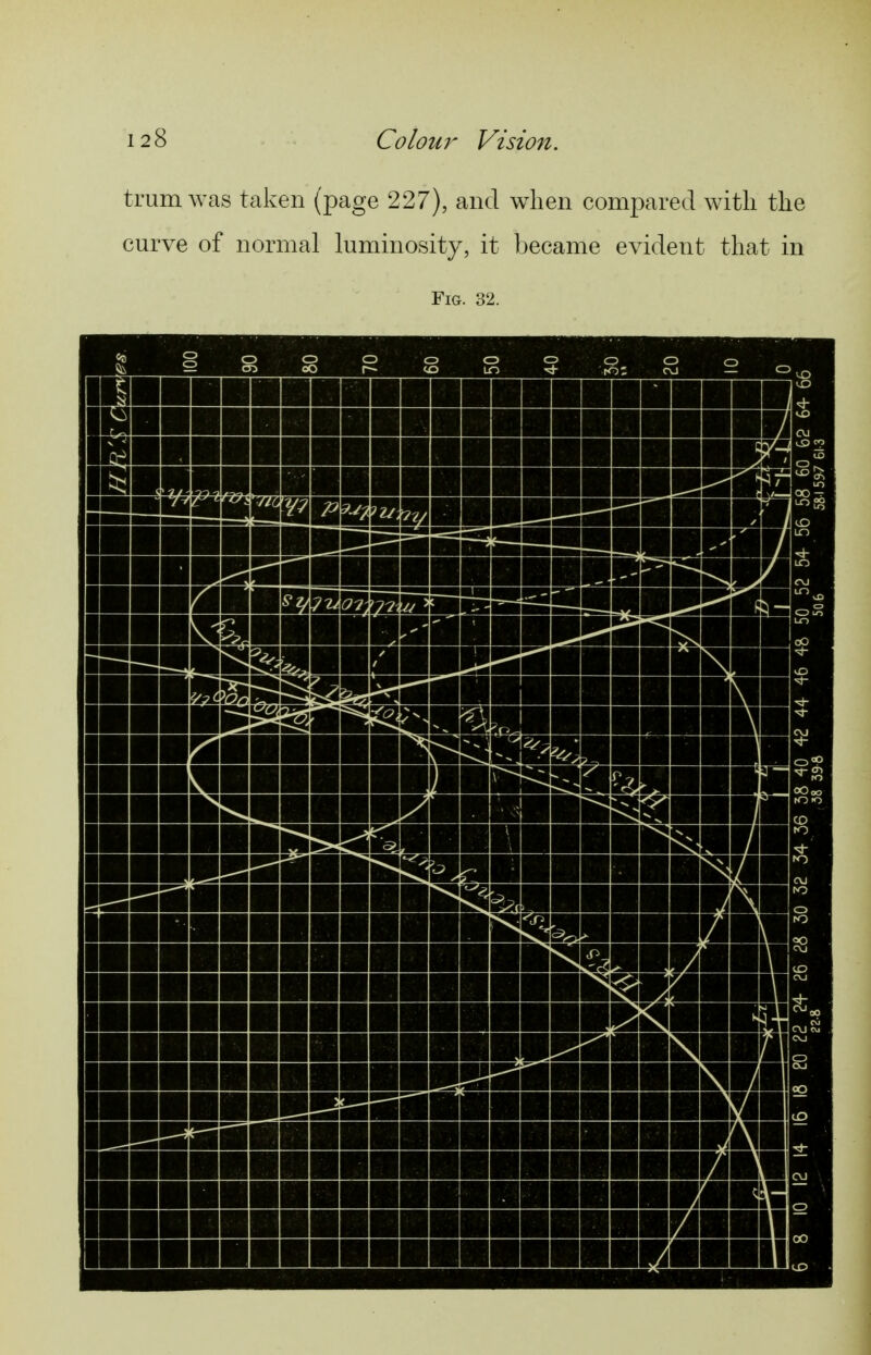 trumwas taken (page 227), and when compared with the curve of normal luminosity, it became evident that in