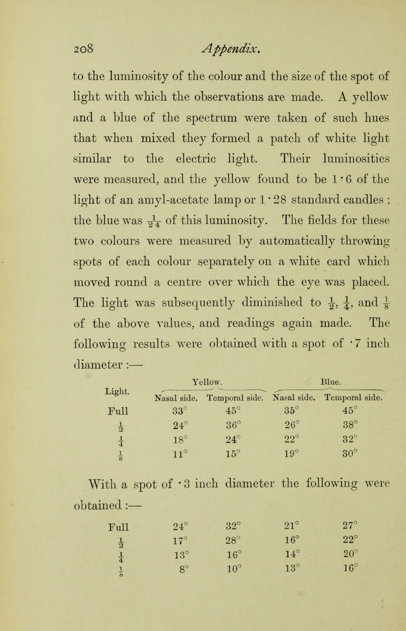 to the luminosity of the colour and the size of the spot of light with which the observations are made. A yellow and a blue of the spectrum were taken of such hues that when mixed they formed a patch of white light similar to the electric light. Their luminosities were measured, and the yellow found to be 1 • 6 of the light of an amyl-acetate lamp or 1*28 standard candles ; the blue was luminosity. The fields for these two colours were measured by automatically throwing spots of each colour separately on a white card which moved round a centre over which the eye was placed. The light was subsequently diminished to \, \, and \ of the above values, and readings again made. The following results were obtained with a spot of • 7 inch diameter :— Yellow. Blue. Light. Full 1. 2 \ 4 1 obtained :— Nasal side. Temporal side. Nasal side. Temporal side. Full i i 33° 45° 35° 45° 24° 36° 26° 38° 18° 24° 22° 32° 11° 15° 19° 30° of '3 inch diameter the following 24° 32° 21° 27° 17° 28° 16° 22° 13° 16° 14° 20° 8° 10° 13° 16°