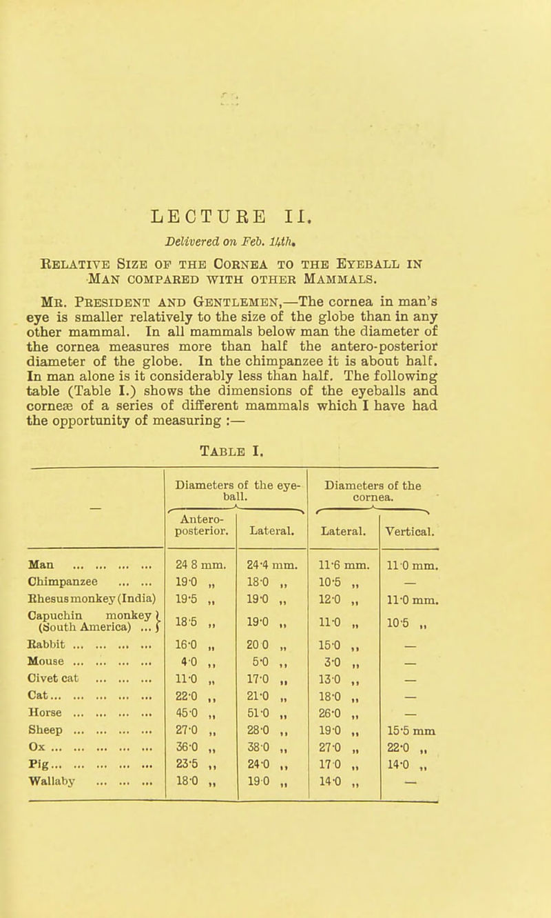 LECTURE II. Delivered on Feb. lUh, Kelative Size op the Cornea to the Eyeball in Man compared with other Mammals. Mr. President and Gentlemen,—The cornea in man's eye is smaller relatively to the size of the globe than in any other mammal. In all mammals below man the diameter of the cornea measures more than half the antero-posterior diameter of the globe. In the chimpanzee it is about half. In man alone is it considerably less than half. The following table (Table I.) shows the dimensions of the eyeballs and cornese of a series of different mammals which I have had the opportunity of measuring :— Table I. Diameters of the eye- ball. Diameters of the cornea. Antero- posterior. Lateral. Lateral. Vertical. Man 24 8 mm. 24-4 mm. 11-6 mm. 11 0 mm. Chimpanzee 19-0 ii 18-0 it 10-5 „ Rhesus monkey (India) 19-5 ii 19-0 ii 12-0 „ 11-0 mm. Capuchin monkey 1 (South America) ... ) 18 '5 ii 19-0 ii 11-0 „ 10-5 „ Rabbit 16-0 ii 20 0 ii 15-0 „ Mouse 4-0 5-0 11 3-0 „ Civet cat 11-0 ii 17'0 ii 13-0 „ Cat 22-0 11 21-0 ii 18-0 „ Horse 45-0 ii 51-0 ii 26-0 „ Sheep 27-0 ii 28'0 ii 19-0 „ 15'5 mm Ox 36-0 ii 380 ii 27-0 „ 22-0 „ Pig 23-5 ii 24-0 11 170 „ 14-0 „ Wallaby 18-0 ii 190 ii 14-0 „