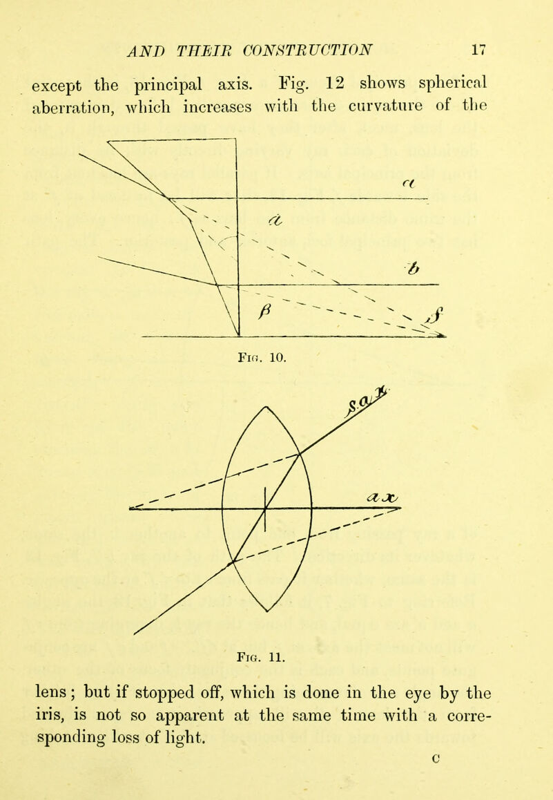 except the principal axis. Fig. 12 shows spherical aberration, which increases with the curvature of the Fig. 11. lens; but if stopped off, which is done in the eye by the iris, is not so apparent at the same time with a corre- sponding loss of light. c