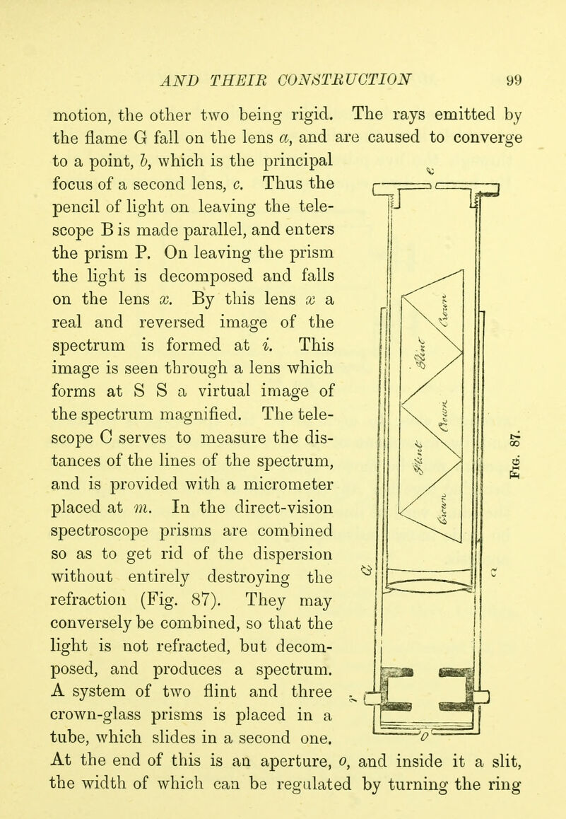 motion, the other two being rigid. The rays emitted by the flame G fall on the lens a, and are caused to converge to a point, b, which is the principal focus of a second lens, c. Thus the pencil of light on leaving the tele- scope B is made parallel, and enters the prism P. On leaving the prism the light is decomposed and falls on the lens x. By this lens x a real and reversed image of the spectrum is formed at i. This image is seen through a lens which forms at S S a virtual image of the spectrum magnified. The tele- scope C serves to measure the dis- tances of the lines of the spectrum, and is provided with a micrometer placed at m. In the direct-vision spectroscope prisms are combined so as to get rid of the dispersion without entirely destroying the refraction (Fig. 87). They may conversely be combined, so that the light is not refracted, but decom- posed, and produces a spectrum. A system of two flint and three crown-glass prisms is placed in a tube, which slides in a second one. At the end of this is an aperture, 0, and inside it a slit, the width of which can be regulated by turning the ring