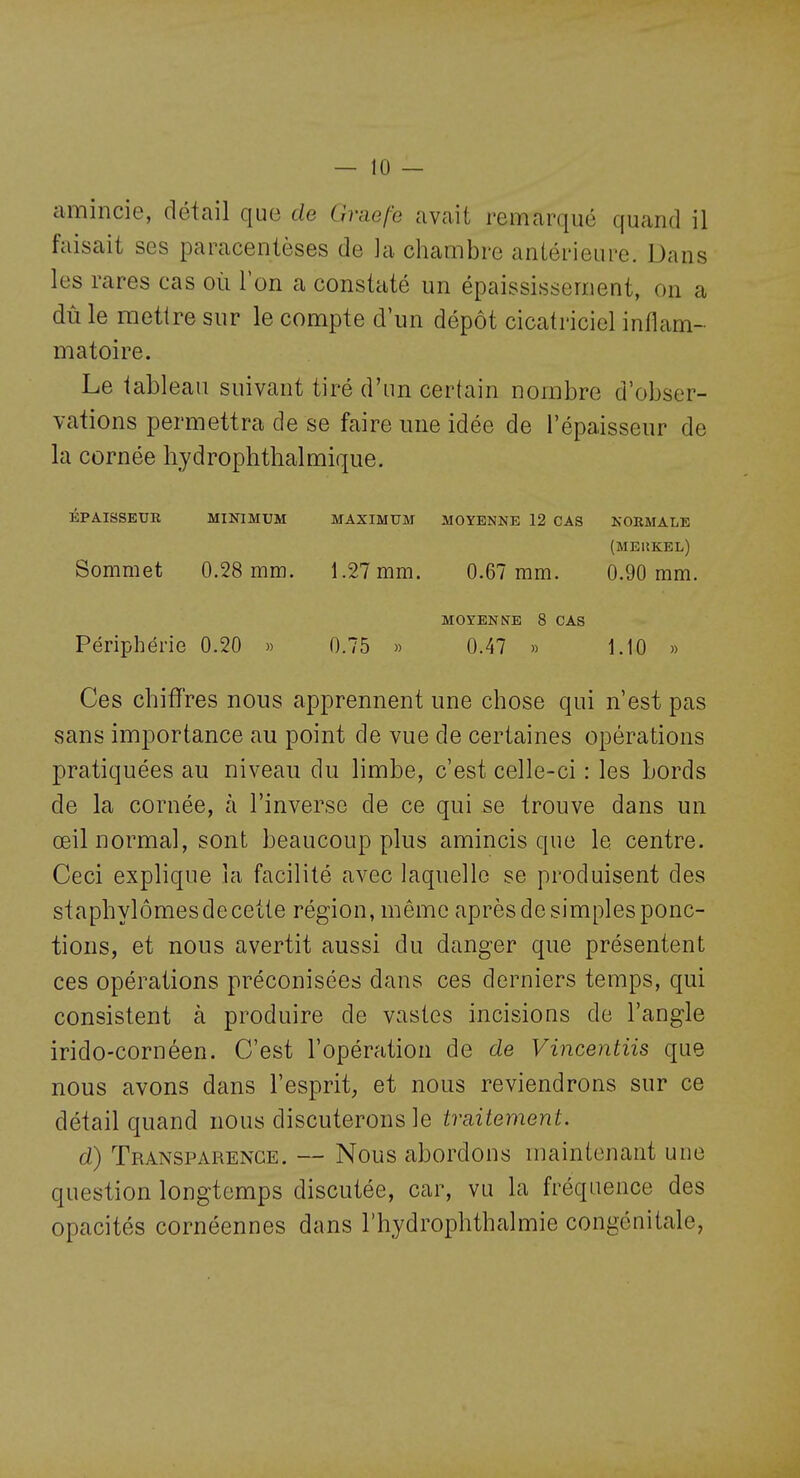 amincie, détail que de Graefe avait remarqué quand il faisait ses paracentèses de ]a chambre antérieure. Dans les rares cas où l'on a constaté un épaississement, on a dû le mettre sur le compte d'un dépôt cicatriciel inflam- matoire. Le tableau suivant tiré d'un certain nombre d'obser- vations permettra de se faire une idée de l'épaisseur de la cornée liydrophthalmique. ÉPAISSEUR MINIMUM MAXIMUM MOYENNE 12 CAS NORMALE (MEUKBIi) Sommet 0.28mm. 1.27mm. 0.67 mm. 0.90 mm. MOYENNE 8 CAS Périphérie 0.20 » 0.75 » 0.47 » 1.10 » Ces chiffres nous apprennent une chose qui n'est pas sans importance au point de vue de certaines opérations pratiquées au niveau du limbe, c'est celle-ci : les bords de la cornée, à l'inverse de ce qui se trouve dans un œil normal, sont beaucoup plus amincis que le centre. Ceci explique la facilité avec laquelle se produisent des staphylômes de cette région, même après de simples ponc- tions, et nous avertit aussi du danger que présentent ces opérations préconisées dans ces derniers temps, qui consistent à produire de vastes incisions de l'angle irido-cornéen. C'est l'opération de de Vincentiis que nous avons dans l'esprit^ et nous reviendrons sur ce détail quand nous discuterons le tvEtitement. d) Transparence. — Nous abordons maintenant une question longtemps discutée, car, vu la fréquence des opacités cornéennes dans l'hydrophthalmie congénitale,