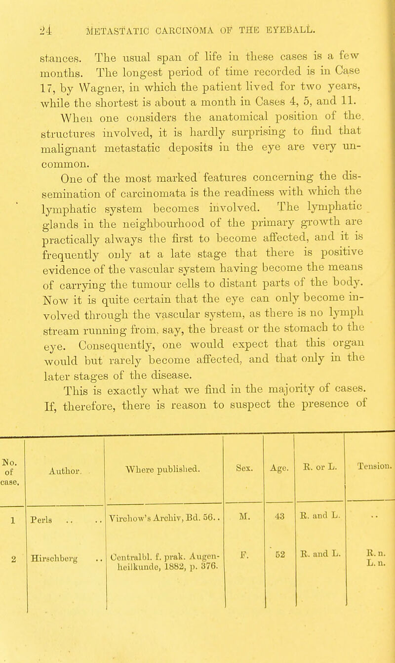 stances. The usual span of life in these cases is a few months. The longest period of time recorded is in Case 17, by Wagner, in which the patient lived for two years, while the shortest is about a month in Cases 4, 5, and 11. When one considers the anatomical position of the. structures involved, it is hardly surprising to find that malignant metastatic deposits in the eye are very un- common. One of the most marked features concerning the dis- semination of carcinomata is the readiness with which the lymphatic system becomes involved. The lymphatic glands in the neighbourhood of the primary growth are practically always the first to become affected, and it is frequently only at a late stage that there is positive evidence of the vascular system having become the means of carrying the tumour cells to distant parts of the body. Now it is quite certain that the eye can only become in- volved through the vascular system, as there is no lymph stream running from, say, the breast or the stomach to the eye. Consequently, one would expect that this organ would but rarely become affected, and that only in the later stages of the disease. This is exactly what we find in the majority of cases. If, therefore, there is reason to suspect the presence of Wo. of Author. Where publislied. Sex. Age. R. or L. Tension. case. 1 Perls .. Virohow's Archiv, Bd. 56.. M. 43 R. and L. 2 Hirschbevg c. ni ralbl. E. prak. Augen- Ueilkunde, 1882, p. 376. F. 52 R. and L. R.n.