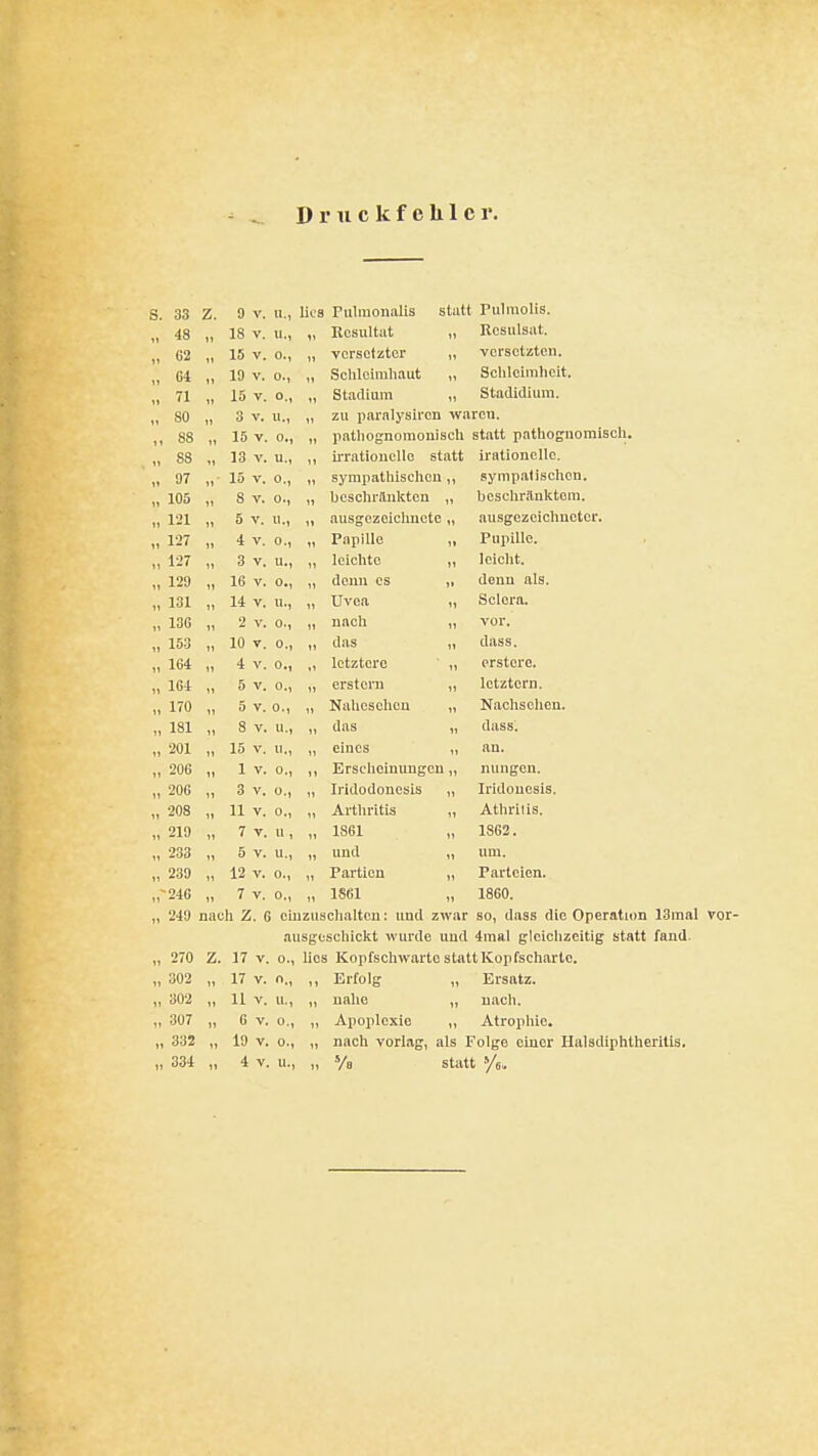 Druckfehler. S. 33 Z. 9 V. U.1 lio£ Piilmoimlis stiitt Pulmolis. „ 48  18 V. u., 11 Kcsultiit ,1 Rcsulsat. „ 62 15 V. 0., 11 versetzter „ versetzten. 11 64 t) 19 V. 0.1 11 Sclüoimhaut „ Schleimheit. 1. 71 11 15 V. 0., 11 Stadium „ Stadidium. 11 « 3 V, II , 11 zu piirnlysiren waren. 88 11 jiathognomonisch statt pathognomisch. 88 13 V. u. 11 ü'ratioiicUc statt irationclle. 97 11'  sympathischen ,, sympalisclicn. 11 ^^'^ 11 8 V. 0., 11 Ucschräulctcn beschranktem. 11 ^-^ 11 5 v. u,. 11 ausgezeiclinote „ ausgezeiclmctcr. 127 11 11 Papille 1, Pupille. 11 127 3 V. u., leichte „ Iciclit. 11 129 11 16 V. 0., 11 denn es „ denn als. 11 131 14 V. u., Uvea 1, Sclcra. 1, 136 2 V. 0., 11 nach „ vor. ,1 153 11 10 V. 0., 11 das „ dass. 11 164 11 i V. 0., letztere 1, erstere. „ 164 5 V. 0.1 11 ersteru „ letztem. 11 170 11 5 V. 0., 11 Nahesohen „ Nachsehen. 11 181 11 8 V. u., 11 das „ dass. „ 201 11 15 V. u., eines „ an. ,1 206 11 1 V. 0.1 11 Ersclioinungcu „ Hungen. 1, 206 11 3 V. 0., Iridodoncsis „ Iridoucsis. „ 208 11 11 V. 0., Artln'itis „ Athrilis. 11 219 7 V. u 1 1861 ,1 1862. 11 233 11 5 V. u., und „ um. .1 239 11 12 V. 0., n Partien „ Parteien. ,~246 11 7 V. 0.1 11 1861 1860. „ 249 nach Z. G oüizuschaltcu: und zwar so, dass die Operation 13mal vor- ausgeschickt wurde und 4mal gleichzeitig statt fand. „ 270 Z. 17 V. 0.1 lies Kopfschwarte statt Kopfscharto. „ 302 „ 17 V. o., ,, Erfolg „ Ersatz. „ 302 „ 11 V. u., „ nahe „ nach. ,, 307 „ 6 V. 0., „ Apoplexie Atrophie. „ 332 „ 19 V. 0., „ nach vorlag, als Folge einer Halsdiphtheritis. „ 334 „ 4 V. u., „ Vo statt -/e,.