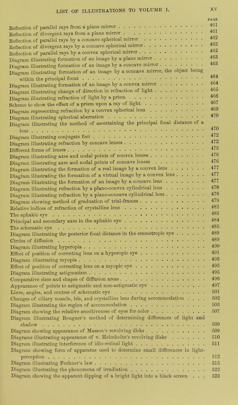 PAGE Keflection of parallel rays from al plane mirror • j Reflection of divergent rays from a plane mirror . Keflection of parallel rays by a concave spherical mirror 462 Eeflection of divergent rays by a concave spherical mirror 462 Eeflection of parallel rays by a convex spherical mirror 462 Diagram illustrating formation of an image by a plane mirror 463 Diagram illustrating formation of an image by a concave mirror 463 Diagram illustrating formation of an image by a concave mirror, the object being within the principal focus Diagram illustrating formation of an image by a convex mirror 464 Diagram illustrating change of direction in refraction of light 465 Diagram illustrating refraction of light by a prism 466 Scheme to show the effect of a prism upon a ray of light 467 Diagram representing refraction by a convex spherical lens 469 Diagram illustrating spherical aberration 470 Diaeram illustrating the method of ascertaining the principal focal distance of a lens Diagram illustrating conjugate foci 472 Diagram illustrating refraction by concave lenses 472 Different forms of lenses 473 Diagram illustrating axes and nodal points of convex lenses 476 Diagram illustrating axes and nodal points of concave lenses 476 Diagram illustrating the formation of a real image by a convex lens ........ 477 Diagram illustrating the formation of a virtual image by a convex lens 477 Diagram illustrating the formation of an image by a concave lens 477 Diagram illustrating refraction by a plano-convex cylindrical lens ........ 478 Diagram illustrating refraction by a plano-concave cylindrical lens 478 Diagram showing method of graduation of trial-frames 479 Eelative indices of refraction of crystalline lens 482 The aphakic eye 483 Principal and secondary axes in the aphakic eye 484 The schematic eye 486 Diagram illustrating the posterior focal distance in the emmetropic eye 489 Circles of difiusion 489 Diagram illustrating hyperopia 490 Effect of position of con-ecting lens on a hyperopic eye 491 Diagram illustrating myopia 493 Effect of position of correcting lens on a myopic eye 493 Diagram illustrating astigmatism 495 Comparative sizes and shapes of diffusion areas 496 Appearance of points to astigmatic and non-astigmatic eye 497 Lines, angles, and centres of schematic eye 501 Changes of ciliary muscle, iris, and crystalline lens during accommodation .... 502 Diagram illustrating the region of accommodation 503 Diagram showing the relative sensitiveness of eyes for color 507 Diagram illustrating Bouguer's method of determining differences of light and shadow 509 Diagram showing appearance of Masson's revolving disks 509 Diagrams illustrating appearance of v. Helmholtz's revolving disks 510 Diagram illustrating interference of idio-retinal light 511 Diagram showing form of apparatus used to determine small differences in light- perception 512 Diagram illustrating Fechner's law 515 Diagram illustrating the phenomena of irradiation 522 Diagram showing the apparent dipping of a bright light into a black screen . . . 523