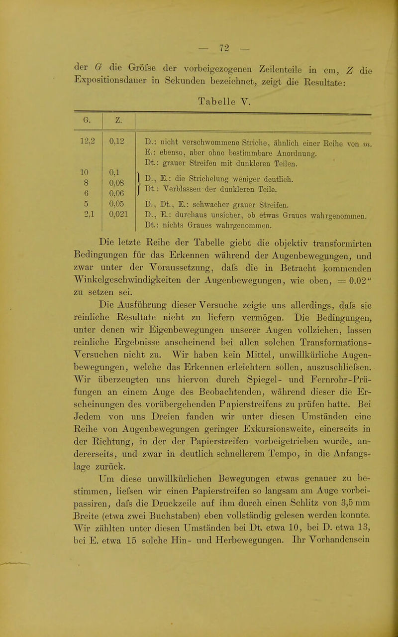 der G die Gröfse der vorbeigezogenen Zeilenteile in cm, Z die Expositionsdauer in Sekunden bezeichnet, zeigt die Resultate: Tabelle V. G. 12,2 10 8 6 5 2,1 0,12 0,1 0,08 0,06 0,05 0,021 D. : nicht verschwommene Striche, ähnlich einer Eeihe von m. E. : ebenso, aber ohne bestimmbare Anordnung. Dt.: grauer Streifen mit dunkleren Teilen. D., E.: die Strichelung weniger deutlich. Dt.: Verblassen der dunkleren Teile. D., Dt., E.: schwacher grauer Streifen. D., E.: durchaus unsicher, ob etwas Graues wahrgenommen. Dt.: nichts Graues wahi'genommen. Die letzte Reihe der Tabelle giebt die objektiv transformirten Bedingungen für das Erkennen während der Augenbewegungen, und zwar unter der Voraussetzung, dafs die in Betracht kommenden Winkelgeschwindigkeiten der Augenbewegungen, wie oben, = 0.02 zu setzen sei. Die Ausführung dieser Versuche zeigte uns allerdings, dafs sie reinliche Resultate nicht zu liefern vermögen. Die Bedingungen, unter denen wir Eigenbewegungen unserer Augen vollziehen, lassen reinliche Ergebnisse anscheinend bei allen solchen Transfomiations- Versuchen nicht zu. Wir haben kein Mittel, unwillkürliche Augen- bewegungen, welche das Erkennen erleichtern sollen, auszuschliefsen. Wir überzeugten uns hiervon durch Spiegel- und Fernrohr-Prü- fungen an einem Auge des Beobachtenden, während dieser die Er- scheinungen des vorübergehenden Papierstreifens zu prüfen hatte. Bei Jedem von uns Di'eien fanden wir unter diesen Umständen eine Reihe von Augenbewegungen geringer Exkursionsweite, einerseits in der Richtung, in der der Papierstreifen vorbeigetrieben wurde, an- dererseits, und zwar in deutlich schnellerem Tempo, in die Anfangs- lage zm'ück. Um diese unwillkürlichen Bewegungen etwas genauer zu be- stimmen, liefsen wir einen Papierstreifen so langsam am Auge vorbei- passiren, dafs die Druckzeile auf ihm durch einen Schlitz von 3,5 mm Breite (etwa zwei Buchstaben) eben vollständig gelesen Averden konnte. Wir zählten unter diesen Umständen bei Dt. etwa 10, bei D. etwa 13, bei E. etwa 15 solche Hin- und Herbewegungen. Ihr Vorhandensein