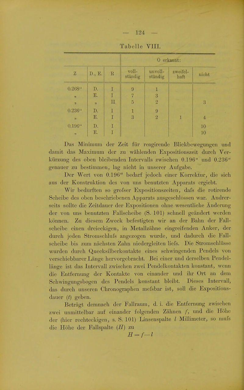 Tabelle VIIL 0 erkannt: z D., E. ß voll- stäudig unvoll- ständig zweifel- haft nicht 0.268 D. E. I I II 9 7 5 1 3 2 3 0.236 D. E. I I 1 3 9 2 1 4 0.196 n D. E. I I 10 10 Das Minimum der Zeit für reagirende Blickbewegungen und damit das Maximum der zu wählenden Expositionszeit durch Ver- kürzung des oben bleibenden Intervalls zwischen 0.196 und 0.236 genauer zu bestimmen, lag nicht in unserer Aufgabe. Der Wert von 0.196 bedarf jedoch einer Korrektur, die sich aus der Konstruktion des von uns benutzten Apparats ergiebt. Wir bedurften so grofser Expositionszeiten, dafs die rotirende Scheibe des oben beschriebenen Apparats ausgeschlossen war. Andrer- seits sollte die Zeitdauer der Expositionen ohne wesentliche Änderung der von uns benutzten Fallscheibe (S. 101) schnell geändert werden können. Zu diesem Zweck befestigten wir an der Bahn der FaU- scheibe einen dreieckigen, in Metallzähne eingreifenden Anker, der durch jeden Stromschlufs angezogen wurde, und dadurch die Fall- scheibe bis zum nächsten Zahn niedergleiten liefs. Die Stromschlüsse wurden durch Quecksilberkontakte eines schwingenden Pendels von verschiebbarer Länge hervorgebracht. Bei einer und derselben Pendel- länge ist das Intervall zwischen zwei Pendelkontakten konstaut, wenn die Entfernung der Kontakte von emander und ihr Ort an dem Schwiugungsbogen des Pendels konstant bleibt. Dieses Intervall, das durch unseren Chronographen mefsbar ist, soll die Expositious- dauer (t) geben. Beträgt demnach der Fallraum, d. i. die Entfernung zwisclicn zwei unmittelbar auf einander folgenden Zähnen f, und die Höhe der (hier rechteckigen, s. S. 101) Linsenspalte l Millimeter, so mufs die Höhe der Fallspalte {H) zu E = f—l