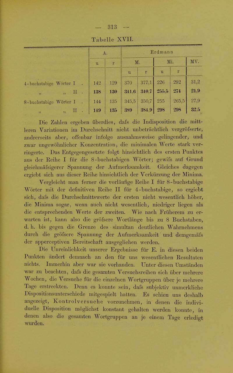 Tabelle XVII. A. Erdniann u r M. Mi. MV. VI r u r 4-liuclistal)igo Wörter I 142 129 370 377,1 226 292 31,2 „ n . 13S 130 341,6 340,7 255,6 274 21,9 8-blichstabige Wörter I . 144 135 345,5 350,7 255 265,5 27,9 „ n • 149 135 389 384,9 298 298 32,5 Die Zahlen ergeben überdies, dafs die Indisposition die mitt- leren Variationen im Durchschnitt nicht unbeträchtlich vergröfserte, andrerseits aber, olfenbar infolge ausnahmsweise gelingender, und zwar ungewöhnlicher Konzentration, die minimalen Werte stark ver- ringerte. Das Entgegengesetzte folgt hinsichtlich des ersten Punktes aus der Reihe I für die 8-buchstabigen Wörter; gewifs auf Grund gleichmäfsigerer Spannung der Aufmerksamkeit. Gleiches dagegen ergiebt sich aus dieser Heike hinsichtlich der Verkürzung der Minima. Vergleicht man ferner die vorläufige Reihe I für 8-buchstabige Wörter mit der definitiven Reihe II für 4-buchstabige, so ergiebt sich, dafs die Durchschnittswerte der ersten nicht wesentlich höher, die Minima sogar, wenn auch nicht wesentlich, niediiger liegen als die entsprechenden Werte der zweiten. Wie nach Früherem zu er- warten ist, kann also die gi-öfsere Wortlänge bis zu 8 Buchstaben, d. h. bis gegen die Grenze des simultan deutlichen Wahrnehmens durch die gröfsere Spamiung der Aufmerksamkeit und demgemäfs der apperceptiven Bereitschaft ausgeglichen werden. Die Unreinlichkeit unserer Ergebnisse für E. in diesen beiden Punkten ändert demnach an den für uns wesentlichen Resultaten nichts. Immerhin aber war sie vorhanden. Unter diesen Umständen war zu beachten, dafs die gesamten Versuchsreihen sich über mehrere Wochen, die Versuche für die einzelnen Wortgruppen über je mehrere Tage erstreckten. Denn es konnte sein, dafs subjektiv unmerkliche Dispositionsunterschiede mitgespielt hatten. Es schien uns deshalb angezeigt, Kontroiversuche vorzunehmen, in denen die indivi- duelle Disposition möglichst konstant gehalten werden konnte, in denen also die gesamten Wortgruppen an je einem Tage erledigt wurden.