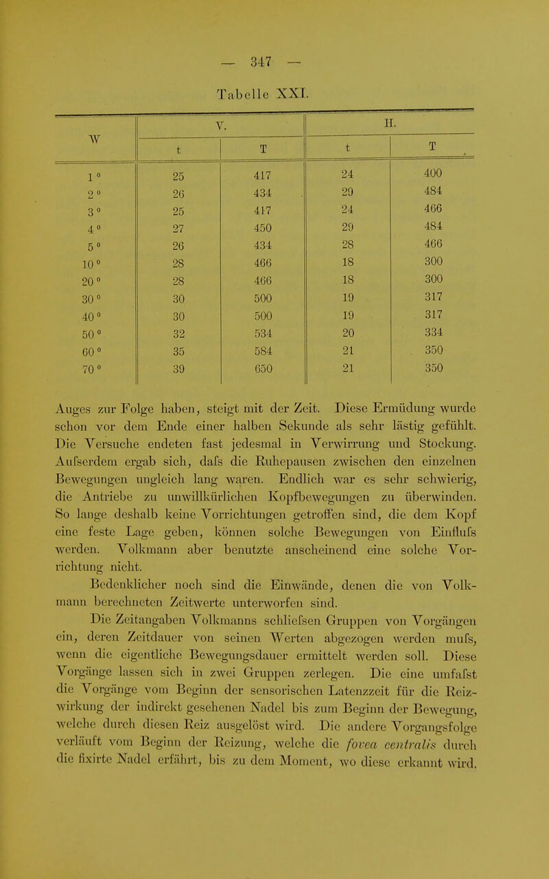 Tabelle XXL V. II. t T t T 1°. 25 417 24 400 2» 2G 434 29 484 3° 25 417 24 466 40 27 450 29 484 5» 26 434 28 466 10 28 466 18 300 20 28 466 18 300 30 30 500 19 317 40 30 500 19 317 50» 32 534 20 334 CO 35 584 21 350 70 39 650 21 350 Auges zur Folge haben, steigt mit der Zeit. Diese Ermüdung wurde schon vor dem Ende einer halben Sekunde als sehr lästig gefülilt. Die Versuche endeten fast jedesmal in Verwirrung und Stockung. Aufserdein ergab sich, dafs die Ruhepausen zwischen den einzelnen Bewegungen ungleich lang waren. Endlich war es sehr schwierig, die Antriebe zu unwillkürlichen Kopfbewegungen zu überwinden. So lange deshalb keine Vorrichtungen getroffen sind, die dem Kopf eine feste Lage geben, können solche Bewegungen von Einflufs werden. Volkmann aber benutzte anscheinend eine solche Vor- richtung nicht. Bedenklicher noch sind die EinAvände, denen die von Volk- mann berechneten Zeitwerte untenvorfen sind. Die Zeitangaben Volkmanns schliefsen Gruppen von Vorgängen ein, deren Zeitdauer von seinen Werten abgezogen werden mufs, wenn die eigentliche Bewegungsdauer ermittelt werden soll. Diese Vorgänge lassen sich in zwei Gruppen zerlegen. Die eine umfafst die Vorgänge vom Beginn der sensorischen Latenzzeit für die Reiz- wirkung der indirekt gesehenen Nadel bis zum Beginn der Bewegung, welche durch diesen Reiz ausgelöst wird. Die andere Vorgangsfolge verläuft vom Beginn der Reizung, welche die fovea centralis durch die fixirte Nadel erfährt, bis zu dem Moment, wo diese erkannt wird.