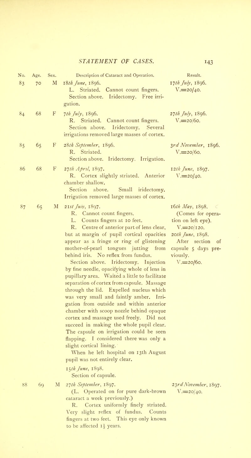 No. 83 Age. 70 Sex. M 85 65 86 68 87 65 M M Description of Cataract and Operation. 18M y«»^, 1896. L. Striated. Cannot count fingers. Section above. Iridectomy. Free irri- gation. Jth July, 1896. R. Striated. Cannot count fingers. Section above. Iridectomy. Several irrigations removed large masses of cortex. 2%th September, R. Striated. Section above Iridectomy. Irrigation. 27/// April, 1897. R. Cortex slightly striated. Anterior chamber shallow. Section above. Small iridectomy. Irrigation removed large masses of cortex. 215/ July, 1897. R. Cannot count fingers. L. Counts fingers at 10 feet. R. Centre of anterior part of lens clear, but at margin of pupil cortical opacities appear as a fringe or ring of glistening mother-of-pearl tongues jutting from behind iris. No reflex from fundus. Section above. Iridectomy. Injection by fine needle, opacifying whole of lens in pupillary area. Waited a little to facilitate separation of cortex from capsule. Massage through the lid. Expelled nucleus which was very small and faintly amber. Irri- gation from outside and within anterior chamber with scoop nozzle behind opaque cortex and massage used freely. Did not succeed in making the whole pupil clear. The capsule on irrigation could be seen flapping. I considered there was only a slight cortical lining. When he left hospital on 13th August pupil was not entirely clear. 15M June, 1898. Section of capsule. 27//? September, 1897. (L. Operated on for pure dark-brown cataract a week previously.) R. Cortex uniformly finely striated. Very slight reflex of fundus. Counts fingers at two feet. This eye only known to be affected 1^ years. Result. 1*1 th July, 189 V.=2o/40. 27//; July, 1896. V.=2o/6o. 2,rd November, 1896. V.=2o/6o. 12tk June, 1897. V.=2o/4.o. itth May, 1898. (Comes for opera- tion on left eye). V.=20/l20. 20th June, 1898. After section of capsule 5 days pre- viously. Y.=2o/6o. 23rdNovember, 1897. V.=2o/40.