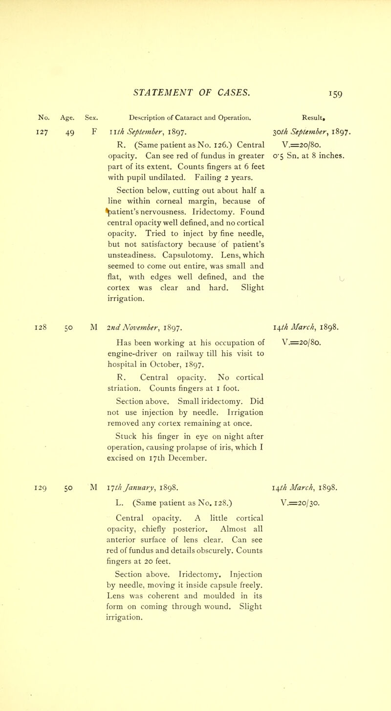 No. Age. Sex. Description of Cataract and Operation. 127 49 F llth September, 1897. R. (Same patient as No. 126.) Central opacity. Can see red of fundus in greater part of its extent. Counts fingers at 6 feet with pupil undilated. Failing 2 years. Section below, cutting out about half a line within corneal margin, because of patient's nervousness. Iridectomy. Found central opacity well denned, and no cortical opacity. Tried to inject by fine needle, but not satisfactory because ' of patient's unsteadiness. Capsulotomy. Lens, which seemed to come out entire, was small and flat, with edges well defined, and the cortex was clear and hard. Slight irrigation. Result, loth September, 1897. V.=2o/8o. 0'5 Sn. at 8 inches. 128 50 M 2nd November, 1897. \\th March, 1898. Has been working at his occupation of V.=2o/8o. engine-driver on railway till his visit to hospital in October, 1897. R. Central opacity. No cortical striation. Counts fingers at I foot. Section above. Small iridectomy. Did not use injection by needle. Irrigation removed any cortex remaining at once. Stuck his finger in eye on night after operation, causing prolapse of iris, which I excised on 17th December. 129 50 M 17th January, 1898. 14^^^,1898. L. (Same patient as No. 128.) V.=2o/30. Central opacity. A little cortical opacity, chiefly posterior. Almost all anterior surface of lens clear. Can see red of fundus and details obscurely. Counts fingers at 20 feet. Section above. Iridectomy. Injection by needle, moving it inside capsule freely. Lens was coherent and moulded in its form on coming through wound. Slight irrigation.