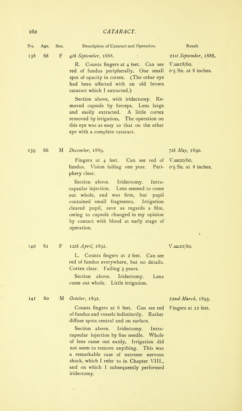 No. Age. Sex. Description of Cataract and Operation. Result 138 68 F \th September, 1888. R. Counts fingers at 4 feet. Can see red of fundus peripherally. One small spot of opacity in cortex. (The other eye had been affected with an old brown cataract which I extracted.) Section above, with iridectomy. Re- moved capsule by forceps. Lens large and easily extracted. A little cortex removed by irrigation. The operation on this eye was as easy as that on the other eye with a complete cataract. list September, 188: V.=i8/6o. 0*5 Sn. at 8 inches. 139 66 M December, 1889. Jth May, 1890. Fingers at 4 feet. Can see red of V.=2o/6o. fundus. Vision failing one year. Peri- 0*5 Sn. at 8 inches, phery clear. Section above. Iridectomy. Intra- capsular injection. Lens seemed to come out whole, and was firm, but pupil contained small fragments. Irrigation cleared pupil, save as regards a film, owing to capsule changed in my opinion by contact with blood at early stage of operation. 140 61 F 12th April, 1892. V.=2o/8o. L. Counts fingers at 2 feet. Can see red of fundus everywhere, but no details. Cortex clear. Failing 3 years. Section above. Iridectomy. Lens came out whole. Little irrigation. 141 60 M October, 1892. 22nd March, 1893. Counts fingers at 6 feet. Can see red Fingers at 12 feet, of fundus and vessels indistinctly. Rather diffuse spots central and on surface. Section above. Iridectomy. Intra- capsular injection by fine needle. Whole of lens came out easily. Irrigation did not seem to remove anything. This was a remarkable case of extreme nervous shock, which I refer to in Chapter VIII., and on which I subsequently performed iridectomy.