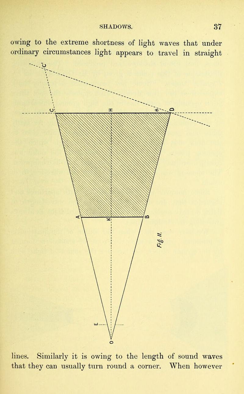 owing to the extreme shortness of light waves that under ordinary circumstances light appears to travel in straight