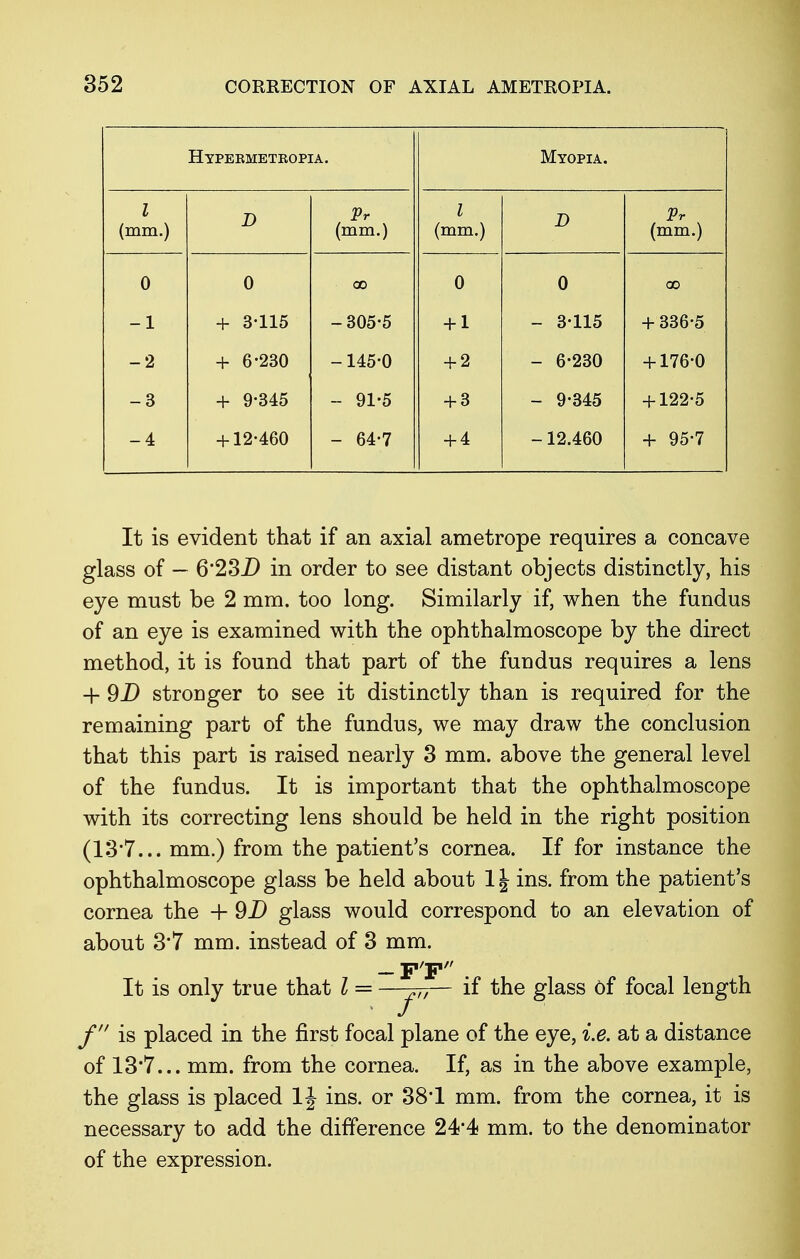 Hypekmetropia . Myopia. 1 (mm.) D Pr (mm.) 1 (mm.) D Pr (mm.) o -1 -2 -3 -4 o + 3-115 + 6-230 + 9-345 + 12-460 -305-5 -145-0 - 91-5 - 64-7 o + 1 + 2 + 3 + 4 o - 3-115 - 6-230 - 9-345 -12.460 + 336-5 + 176-0 + 122-5 + 95-7 It is evident that if an axial ametrope requires a concave glass of — 6*23D in order to see distant objects distinctly, his eye must be 2 mm. too long. Similarly if, when the fundus of an eye is examined with the ophthalmoscope by the direct method, it is found that part of the fundus requires a lens + 9D stronger to see it distinctly than is required for the remaining part of the fundus, we may draw the conclusion that this part is raised nearly 3 mm. above the general level of the fundus. It is important that the ophthalmoscope with its correcting lens should be held in the right position (13'7... mm.) from the patient's cornea. If for instance the ophthalmoscope glass be held about 1 \ ins. from the patient's cornea the + 9D glass would correspond to an elevation of about 3*7 mm. instead of 3 mm. _ f'f It is only true that I = —yr,— if the glass of focal length f is placed in the first focal plane of the eye, i.e. at a distance of 13*7... mm. from the cornea. If, as in the above example, the glass is placed 1J ins. or 38*1 mm. from the cornea, it is necessary to add the difference 24*4 mm. to the denominator of the expression.