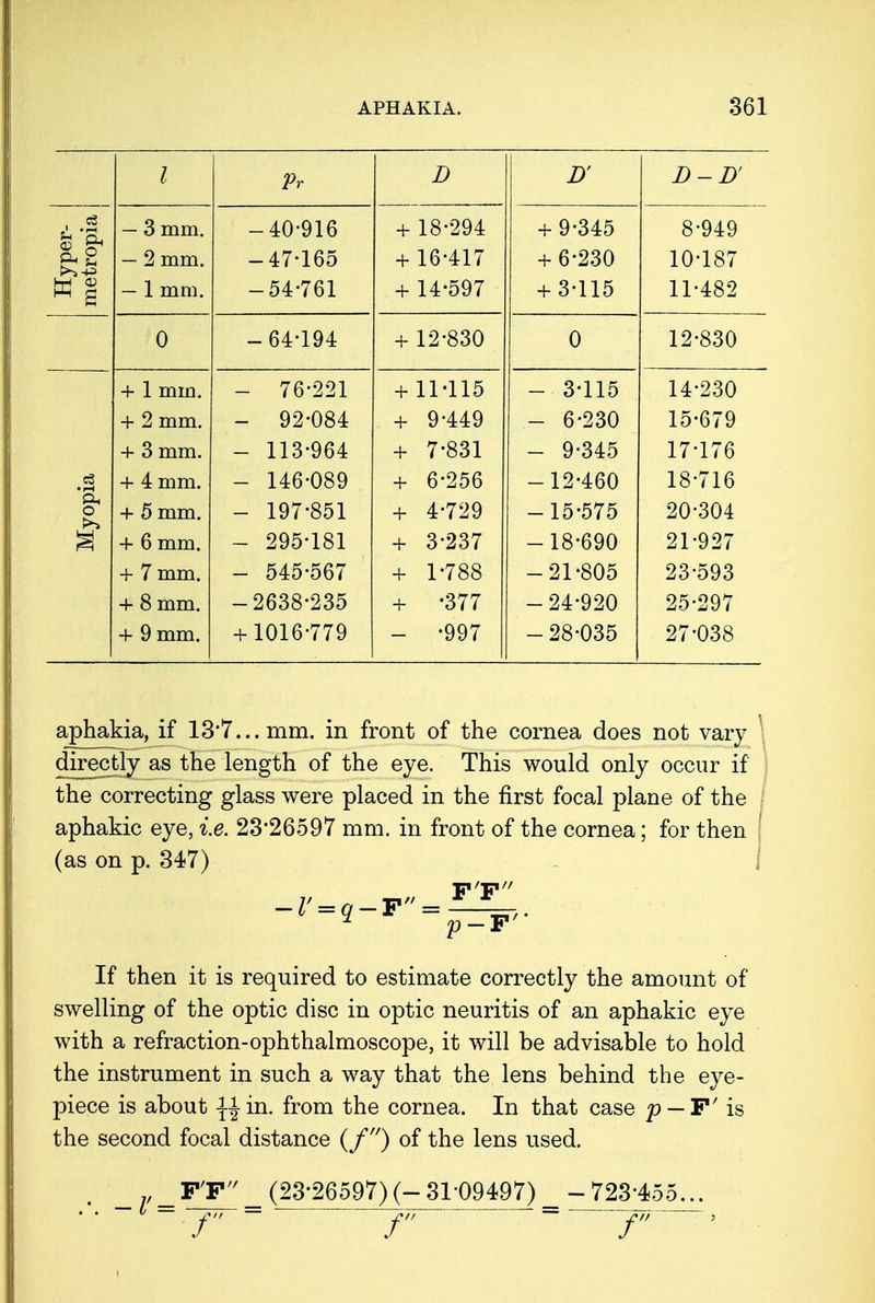 Pr D D' D-D' — 3 mm. -40-916 + 18-294 + 9-345 8-949 — 2 mm. - 47-165 + 16-417 + b'230 10-187 hH CD K a — 1 mm. — o4'7ol + 14-597 + O'llO 11*482 0 -64-194 + 12-830 0 12-830 + 1 mm. - 76-221 + 11-115 - 3-115 14-230 + 2 mm. - 92-084 . + 9-449 - 6-230 15-679 + 3 mm. - 113-964 + 7-831 - 9-345 17-176 e3 + 4 mm. - 146-089 + 6-256 -12-460 18-716 &• o + 5 mm. - 197-851 + 4-729 —15-575 20-304 + 6 mm. - 295-181 + 3-237 -18-690 21-927 + 7 mm. — 545-567 + 1-788 -21-805 23-593 + 8 mm. -2638-235 + •377 -24-920 25-297 + 9 mm. + 1016-779 •997 - 28-035 27-038 aphakia, if 13'7...mm. in front of the cornea does not vary directly as the length of the eye. This would only occur if the correcting glass were placed in the first focal plane of the aphakic eye, i.e. 23*26597 mm. in front of the cornea; for then (as on p. 347) F'F * p-F' If then it is required to estimate correctly the amount of swelling of the optic disc in optic neuritis of an aphakic eye with a refraction-ophthalmoscope, it will be advisable to hold the instrument in such a way that the lens behind the eye- piece is about {Jin. from the cornea. In that case p — F' is the second focal distance (/) of the lens used. _ FF^_ (23-26597)(- 31-09497) _ -723-455... f f = f '