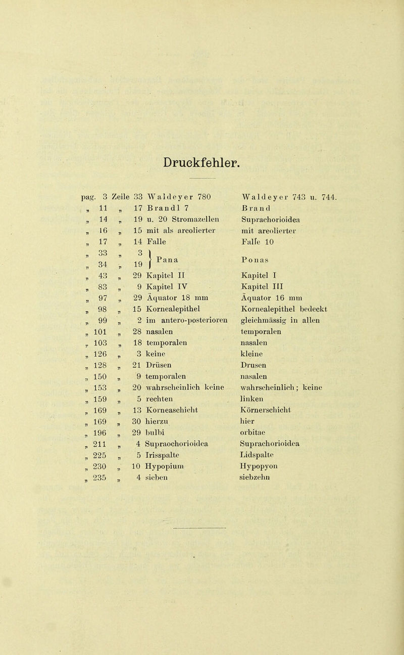 Druckfehler. pag. 3 Zeile 33 Waldeyer 780 Waldeyer 743 u. 744. « 11 51 17 Brandl 7 ß ra n d 14 51 19 u. 20 Stromazellen Suprachorioidea 16 31 15 mit als areolierter mit areolierter „ 17 31 14 Falle Falle 10 51 33 71 34 19 ] ^^^^ Ponas 5) 43 55 29 Kapitel II Kapitel I 83 51 9 Kapitel IV Kapitel III 5) 97 51 29 Äquator 18 mm Äquator 16 mm 98 51 15 Kornealepithel Kornealepithel bedeckt ■ 51 99 51 2 im antero-posterioren gleichmässig in allen 51 101 55 28 nasalen temporalen 1' 103 55 18 temporalen nasalen 51 126 31 3 keine kleine 51 128 51 21 Drüsen Drusen 150 31 9 temporalen nasalen 51 153 31 20 wahrscheinlich keine wahrscheinlich; keine 55 159 5 rechten linken 51 169 55 13 Korneaschicht Körnerscliicht 55 169 35 30 hierzu hier 51 196 55 29 bulbi orbitae 51 211 51 4 Supraochorioidea Suprachorioidea 51 225 51 5 Irisspalte Lidspaltc 51 230 55 10 Hypopium Hypopyon 5» 235 53 4 sieben siebzehn