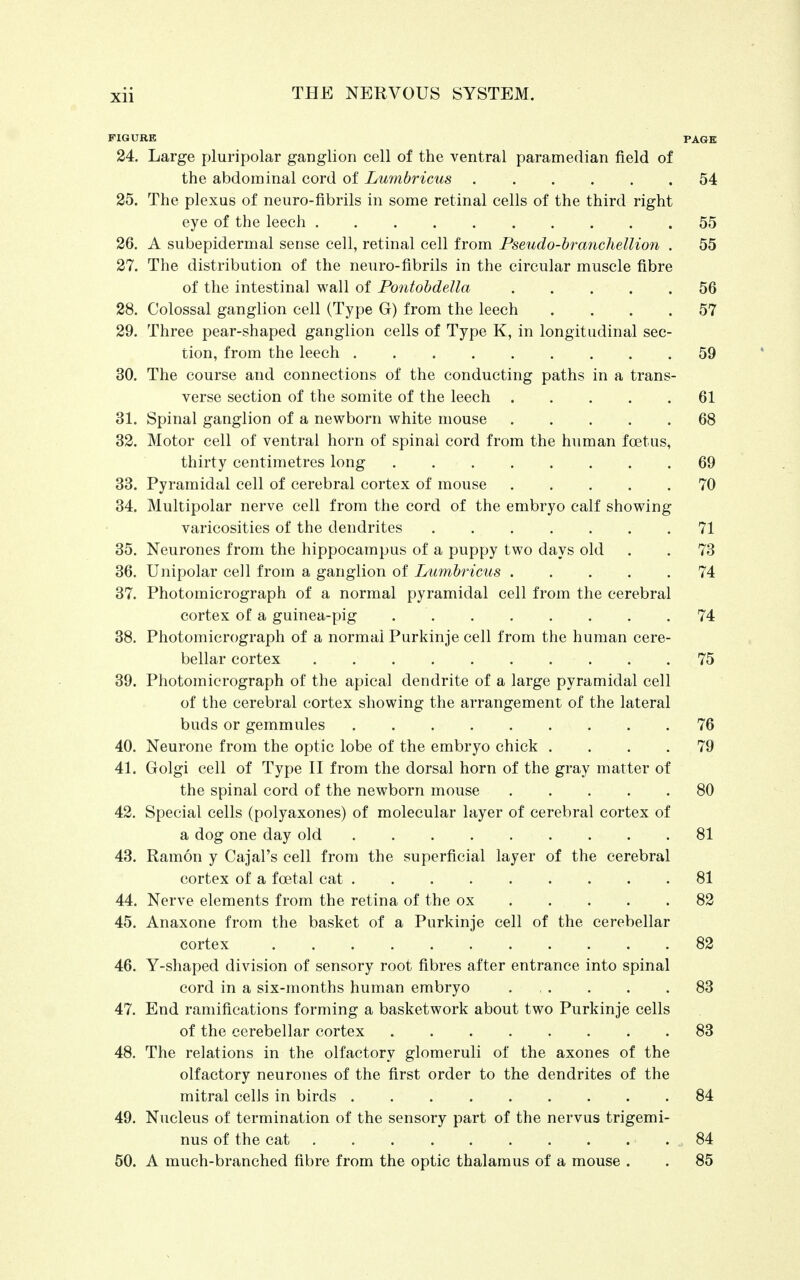 FIGURE PAGE 24. Large pluripolar ganglion cell of the ventral paramedian field of the abdominal cord of Lumbricus . . . . . .54 25. The plexus of neuro-fibrils in some retinal cells of the third right eye of the leech 55 26. A subepidermal sense cell, retinal cell from Pseudo-branchellion . 55 27. The distribution of the neuro-fibrils in the circular muscle fibre of the intestinal wall of Pontobdella 56 28. Colossal ganglion cell (Type G) from the leech .... 57 29. Three pear-shaped ganglion cells of Type K, in longitudinal sec- tion, from the leech 59 30. The course and connections of the conducting paths in a trans- verse section of the somite of the leech 61 31. Spinal ganglion of a newborn white mouse 68 32. Motor cell of ventral horn of spinal cord from the human foetus, thirty centimetres long . . 69 33. Pyramidal cell of cerebral cortex of mouse 70 34. Multipolar nerve cell from the cord of the embryo calf showing varicosities of the dendrites . . 71 35. Neurones from the hippocampus of a puppy two days old . . 73 36. Unipolar cell from a ganglion of Lumbricus 74 37. Photomicrograph of a normal pyramidal cell from the cerebral cortex of a guinea-pig 74 38. Photomicrograph of a normal Purkinje cell from the human cere- bellar cortex 75 39. Photomicrograph of the apical dendrite of a large pyramidal cell of the cerebral cortex showing the arrangement of the lateral buds or gemmules 76 40. Neurone from the optic lobe of the embryo chick .... 79 41. Golgi cell of Type II from the dorsal horn of the gray matter of the spinal cord of the newborn mouse 80 42. Special cells (polyaxones) of molecular layer of cerebral cortex of a dog one day old 81 43. Ramon y Cajal's cell from the superficial layer of the cerebral cortex of a foetal cat 81 44. Nerve elements from the retina of the ox . . . . . .82 45. Anaxone from the basket of a Purkinje cell of the cerebellar cortex 82 46. Y-shaped division of sensory root fibres after entrance into spinal cord in a six-months human embryo . . . .83 47. End ramifications forming a basketwork about two Purkinje cells of the cerebellar cortex 83 48. The relations in the olfactory glomeruli of the axones of the olfactory neurones of the first order to the dendrites of the mitral cells in birds 84 49. Nucleus of termination of the sensory part of the nervus trigemi- nus of the cat . . . 84 50. A much-branched fibre from the optic thalamus of a mouse . . 85