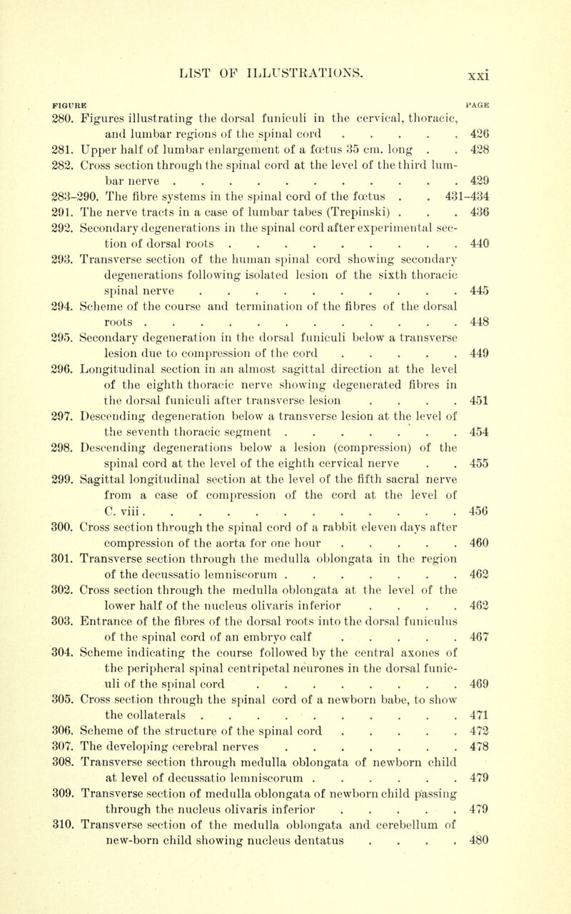 FIGURE PAGE 280. Figures illustrating the dorsal funiculi in the cervical, thoracic, and lumbar regions of the spinal cord ..... 426 281. Upper half of lumbar enlargement of a foetus 35 cm. long . . 428 282. Cross section through the spinal cord at the level of the third lum- bar nerve 429 283-290. The fibre systems in the spinal cord of the foetus . . 431-434 291. The nerve tracts in a case of lumbar tabes (Trepinski) . . . 436 292. Secondary degenerations in the spinal cord after experimental sec- tion of dorsal roots 440 293. Transverse section of the human spinal cord showing secondary degenerations following isolated lesion of the sixth thoracic spinal nerve 445 294. Scheme of the course and termination of the fibres of the dorsal roots 448 295. Secondary degeneration in the dorsal funiculi below a transverse lesion due to compression of the cord 449 296. Longitudinal section in an almost sagittal direction at the level of the eighth thoracic nerve showing degenerated fibres in the dorsal funiculi after transverse lesion .... 451 297. Descending degeneration below a transverse lesion at the level of the seventh thoracic segment 454 298. Descending degenerations below a lesion (compression) of the spinal cord at the level of the eighth cervical nerve . . 455 299. Sagittal longitudinal section at the level of the fifth sacral nerve from a case of compression of the cord at the level of C. viii 456 300. Cross section through the spinal cord of a rabbit eleven days after compression of the aorta for one hour 460 301. Transverse section through the medulla oblongata in the region of the decussatio lemniscorum 462 302. Cross section through the medulla oblongata at the level of the lower half of the nucleus olivaris inferior .... 462 303. Entrance of the fibres of the dorsal roots into the dorsal funiculus of the spinal cord of an embryo calf 467 304. Scheme indicating the course followed by the central axones of the peripheral spinal centripetal neurones in the dorsal funic- uli of the spinal cord 469 305. Cross section through the spinal cord of a newborn babe, to show the collaterals 471 306. Scheme of the structure of the spinal cord 472 307. The developing cerebral nerves 478 308. Transverse section through medulla oblongata of newborn child at level of decussatio lemniscorum ...... 479 309. Transverse section of medulla oblongata of newborn child passing through the nucleus olivaris inferior 479 310. Transverse section of the medulla oblongata and cerebellum of new-born child showing nucleus dentatus .... 480