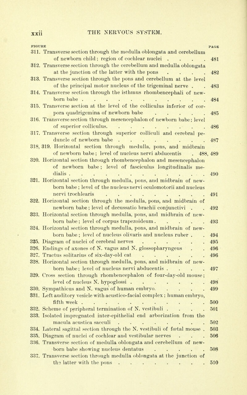 FIGURE PAGE 311. Transverse section through the medulla oblongata and cerebellum of newborn child ; region of cochlear nuclei .... 481 312. Transverse section through the cerebellum and medulla oblongata at the junction of the latter with the pons .... 482 313. Transverse section through the pons and cerebellum at the level of the principal motor nucleus of the trigeminal nerve . . 483 314. Transverse section through the isthmus rhombencephali of new- born babe 484 315. Transverse section at the level of the colliculus inferior of cor- pora quadrigemina of newborn babe 485 316. Transverse section through mesencephalon of newborn babe; level of superior colliculus • . 486 317. Transverse section through superior colliculi and cerebral pe- duncle of newborn babe 487 318. 319. Horizontal section through medulla, pons, and midbrain of newborn babe; level of nucleus nervi abducentis . 488, 489 320. Horizontal section through rhombencephalon and mesencephalon of newborn babe; level of fasciculus longitudinalis me- dialis . . 490 321. Horizontal section through medulla, pons, and midbrain of new- born babe ; level of the nucleus nervi oculomotorii and nucleus nervi trochlearis 491 322. Horizontal section through the medulla, pons, and midbrain of newborn babe ; level of decussatio brachii conjunctivi . . 492 323. Horizontal section through medulla, pons, and midbrain of new- born babe ; level of corpus trapezoideum 493 324. Horizontal section through medulla, pons, and midbrain of new- born babe ; level of nucleus olivaris and nucleus ruber . . 494 325. Diagram of nuclei of cerebral nerves 495 326. Endings of axones of N. vagus and N. glossopharyngeus . . 496 327. Tractus solitarius of six-day-old cat 496 328. Horizontal section through medulla, pons, and midbrain of new- born babe; level of nucleus nervi abducentis .... 497 329. Cross section through rhombencephalon of four-day-old mouse; level of nucleus N. hypoglossi . 498 330. Sympathicus and N. vagus of human embryo 499 331. Left auditory vesicle with acustico-facial complex ; human embryo, fifth week 500 332. Scheme of peripheral termination of N. vestibuli .... 501 333. Isolated impregnated inter-epithelial end arborization from the macula acustica sacculi . . . . . . . 502 334. Lateral sagittal section through the N. vestibuli of fcetal mouse . 503 335. Diagram of nuclei of cochlear and vestibular nerves . . . 506 336. Transverse section of medulla oblongata and cerebellum of new- born babe showing nucleus dentatus 508 337. Transverse section through medulla oblongata at the junction of the latter with the pons 510