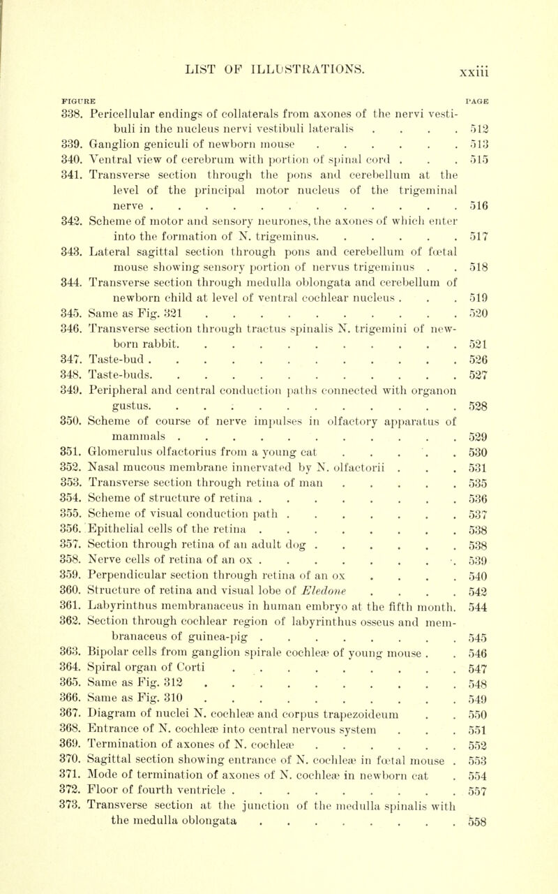FIGURE PAGE 338. Pericellular endings of collaterals from axones of the nervi vesti- buli in the nucleus nervi vestibuli lateralis . . . .512 339. Ganglion geniculi of newborn mouse 513 340. Ventral view of cerebrum with portion of spinal cord . . . 515 341. Transverse section through the pons and cerebellum at the level of the principal motor nucleus of the trigeminal nerve 516 342. Scheme of motor and sensory neurones, the axones of which enter into the formation of N. trigeminus 517 343. Lateral sagittal section through pons and cerebellum of foetal mouse showing sensory portion of nervus trigeminus . . 518 344. Transverse section through medulla oblongata and cerebellum of newborn child at level of ventral cochlear nucleus . . . 519 345. Same as Fig. 321 520 346. Transverse section through tractus spinalis N. trigemini of new- born rabbit 521 347. Taste-bud 526 348. Taste-buds 527 349. Peripheral and central conduction paths connected with organon gustus. ; 528 350. Scheme of course of nerve impulses in olfactory apparatus of mammals 529 351. Glomerulus olfactorius from a young cat . . . . 530 352. Nasal mucous membrane innervated by N. olfactorii . . . 531 353. Transverse section through retina of man 535 354. Scheme of structure of retina 536 355. Scheme of visual conduction path 537 356. Epithelial cells of the retina 538 357. Section through retina of an adult dog 538 358. Nerve cells of retina of an ox -. 539 359. Perpendicular section through retina of an ox . . . . 540 360. Structure of retina and visual lobe of Eledoiie .... 542 361. Labyrinthus membranaceus in human embryo at the fifth month. 544 362. Section through cochlear region of labyrinthus osseus and mem- branaceus of guinea-pig 545 363. Bipolar cells from ganglion spirale cochlea; of young mouse . . 546 364. Spiral organ of Corti 547 365. Same as Fig. 312 548 366. Same as Fig. 310 ... 549 367. Diagram of nuclei N. cochleae and corpus trapezoideum . . 550 368. Entrance of N. cochlea? into central nervous system . . . 551 369. Termination of axones of N. cochlea? 552 370. Sagittal section showing entrance of N. cochlea? in foetal mouse . 553 371. Mode of termination of axones of N. cochlea? in newborn cat . 554 372. Floor of fourth ventricle 557 373. Transverse section at the junction of the medulla spinalis with the medulla oblongata 558