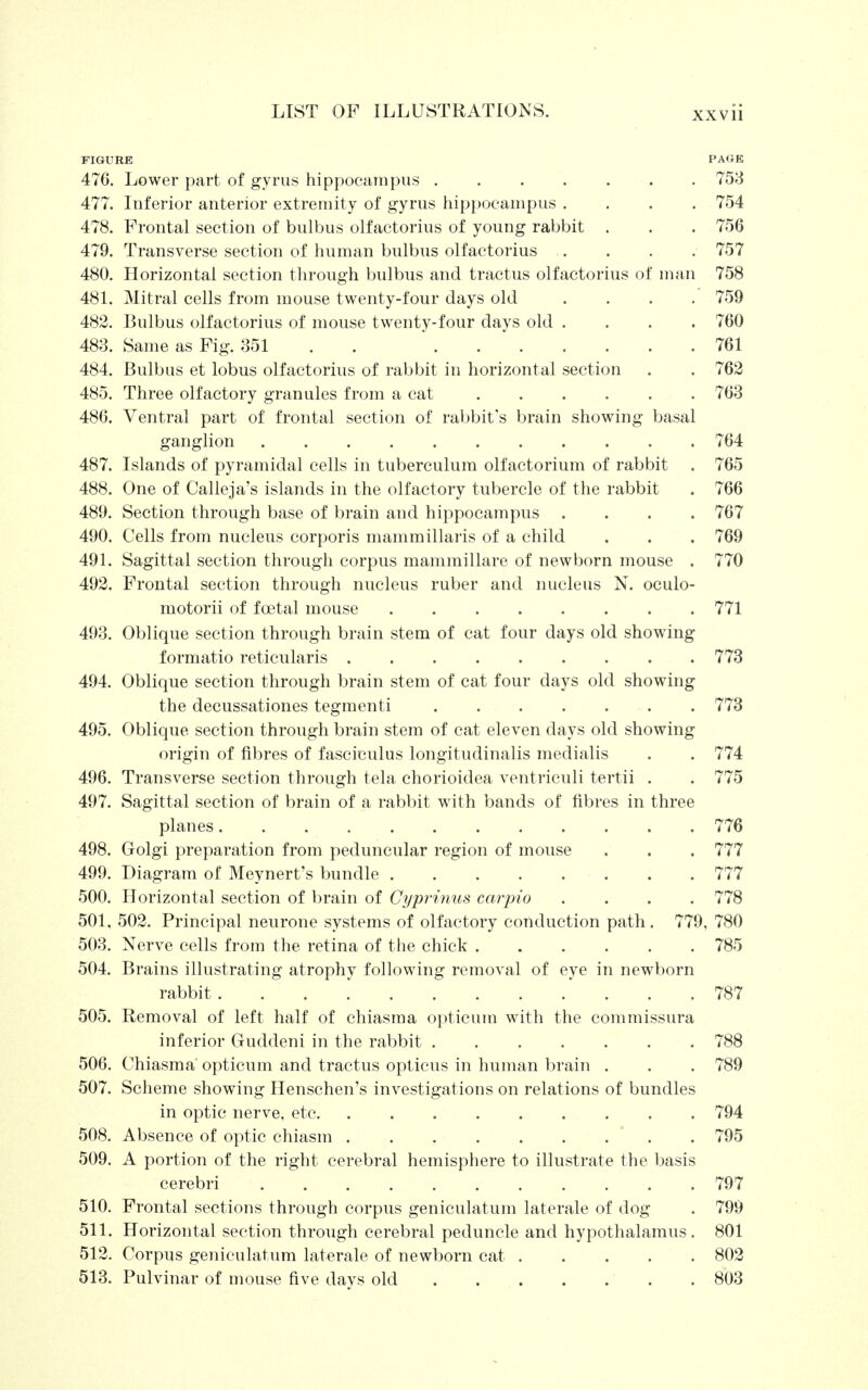 FIGURE 476. Lower part of gyrus hippocampus .... 477. Inferior anterior extremity of gyrus hippocampus . 478. Frontal section of bulbus olfactorius of young rabbit 479. Transverse section of human bulbus olfactorius 480. Horizontal section through bulbus and tractus olfactorius of man 758 481. Mitral cells from mouse twenty-four days old .... 759 482. Bulbus olfactorius of mouse twenty-four days old .... 760 483. Same as Fig. 351 761 484. Bulbus et lobus olfactorius of rabbit in horizontal section . . 762 485. Three olfactory granules from a cat 763 486. Ventral part of frontal section of rabbit's brain showing basal ganglion 764 487. Islands of pyramidal cells in tuberculum olfactorium of rabbit . 765 488. One of Calleja's islands in the olfactory tubercle of the rabbit . 766 489. Section through base of brain and hippocampus .... 767 490. Cells from nucleus corporis mammillaris of a child . . . 769 491. Sagittal section through corpus mammillare of newborn mouse . 770 492. Frontal section through nucleus ruber and nucleus N. oculo- motorii of foetal mouse 771 493. Oblique section through brain stem of cat four days old showing formatio reticularis 773 494. Oblique section through brain stem of cat four days old showing the decussationes tegmenti 773 495. Oblique section through brain stem of cat eleven days old showing origin of fibres of fasciculus longitudinalis medialis . . 774 496. Transverse section through tela chorioidea ventriculi tertii . . 775 497. Sagittal section of brain of a rabbit with bands of fibres in three planes 776 498. Golgi preparation from peduncular region of mouse . . . 777 499. Diagram of Meynert's bundle 777 500. Horizontal section of brain of Cyprinus caiyio .... 778 501. 502. Principal neurone systems of olfactory conduction path. 779, 780 503. Nerve cells from the retina of the chick 785 504. Brains illustrating atrophy following removal of eye in newborn rabbit . .787 505. Removal of left half of chiasma opticdm with the commissura inferior Guddeni in the rabbit 788 506. Chiasma' opticum and tractus opticus in human brain . . . 789 507. Scheme showing Henschen's investigations on relations of bundles in optic nerve, etc 794 508. Absence of optic chiasm 795 509. A portion of the right cerebral hemisphere to illustrate the basis cerebri 797 510. Frontal sections through corpus geniculatum laterale of dog . 799 511. Horizontal section through cerebral peduncle and hypothalamus. 801 512. Corpus geniculatum laterale of newborn cat 802 513. Pulvinar of mouse five days old . . . . . . 803 PAGE . 753 . 754 . 756 . 757