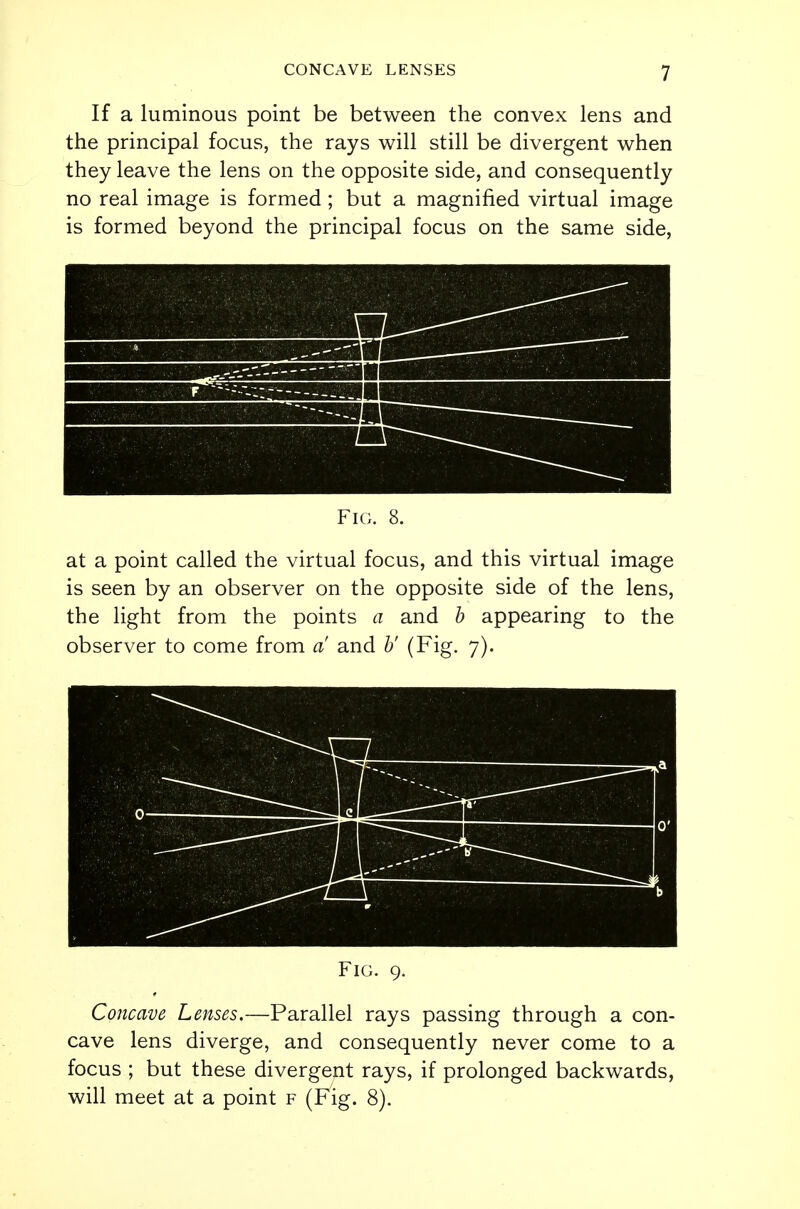 If a luminous point be between the convex lens and the principal focus, the rays will still be divergent when they leave the lens on the opposite side, and consequently no real image is formed ; but a magnified virtual image is formed beyond the principal focus on the same side, Fig. 8. at a point called the virtual focus, and this virtual image is seen by an observer on the opposite side of the lens, the light from the points a and b appearing to the observer to come from a' and b' (Fig. 7). Fig. 9. Concave Lenses.—Parallel rays passing through a con- cave lens diverge, and consequently never come to a focus ; but these divergent rays, if prolonged backwards, will meet at a point f (Fig. 8).