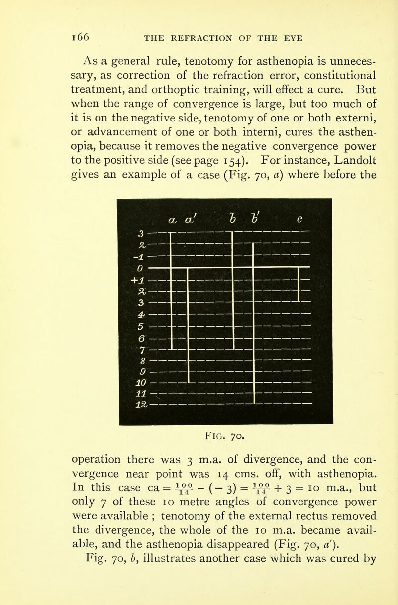 As a general rule, tenotomy for asthenopia is unneces- sary, as correction of the refraction error, constitutional treatment, and orthoptic training, will effect a cure. But when the range of convergence is large, but too much of it is on the negative side, tenotomy of one or both externi, or advancement of one or both interni, cures the asthen- opia, because it removes the negative convergence power to the positive side (see page 154). For instance, Landolt gives an example of a case (Fig. 70, a) where before the Fig. 70. operation there was 3 m.a. of divergence, and the con- vergence near point was 14 cms. off, with asthenopia. In this case ca = — ( — 3) = + 3 = 10 m.a., but only 7 of these 10 metre angles of convergence power were available ; tenotomy of the external rectus removed the divergence, the whole of the 10 m.a. became avail- able, and the asthenopia disappeared (Fig. 70, a). Fig. 70, bt illustrates another case which was cured by