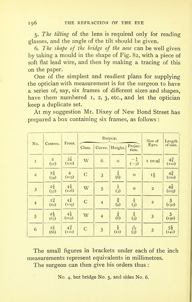 5. The tilting of the lens is required only for reading glasses, and the angle of the tilt should be given. 6. The shape of the bridge of the nose can be well given by taking a mould in the shape of Fig. 82, with a piece of soft flat lead wire, and then by making a tracing of this on the paper. One of the simplest and readiest plans for supplying the optician with measurement is for the surgeon to have a series of, say, six frames of different sizes and shapes, have them numbered 1, 2, 3, etc., and let the optician keep a duplicate set. At my suggestion Mr. Dixey of New Bond Street has prepared a box containing six frames, as follows : No. Centres. Front. Bridge. Size of Eyes. Length of side. Class. Curve. Height. Projec- tion. 1 2 (5i) 32 (100) w 6 O _ 1 (-3) i oval 4i (120) 2 (54) 4 (103) c 3 X 4 (6) O i* 4f (120) 3 «1 (57) 4l (106) w 5 ' X (3) O 2 42 (125) 4 2| (60) 4i (109) c 4 3 8 (9) 1 f (3) 2 5 (130) 5 2* (63) 4* (us) w 4 i (6) 1 (3) 3 5 (130) 6 2| (66) a 3 4+ (120) c 5 1 2 (12) (5) 3 5* (140) The small figures in brackets under each of the inch measurements represent equivalents in millimetres. The surgeon can then give his orders thus : No. 4, but bridge No. 5, and sides No. 6.