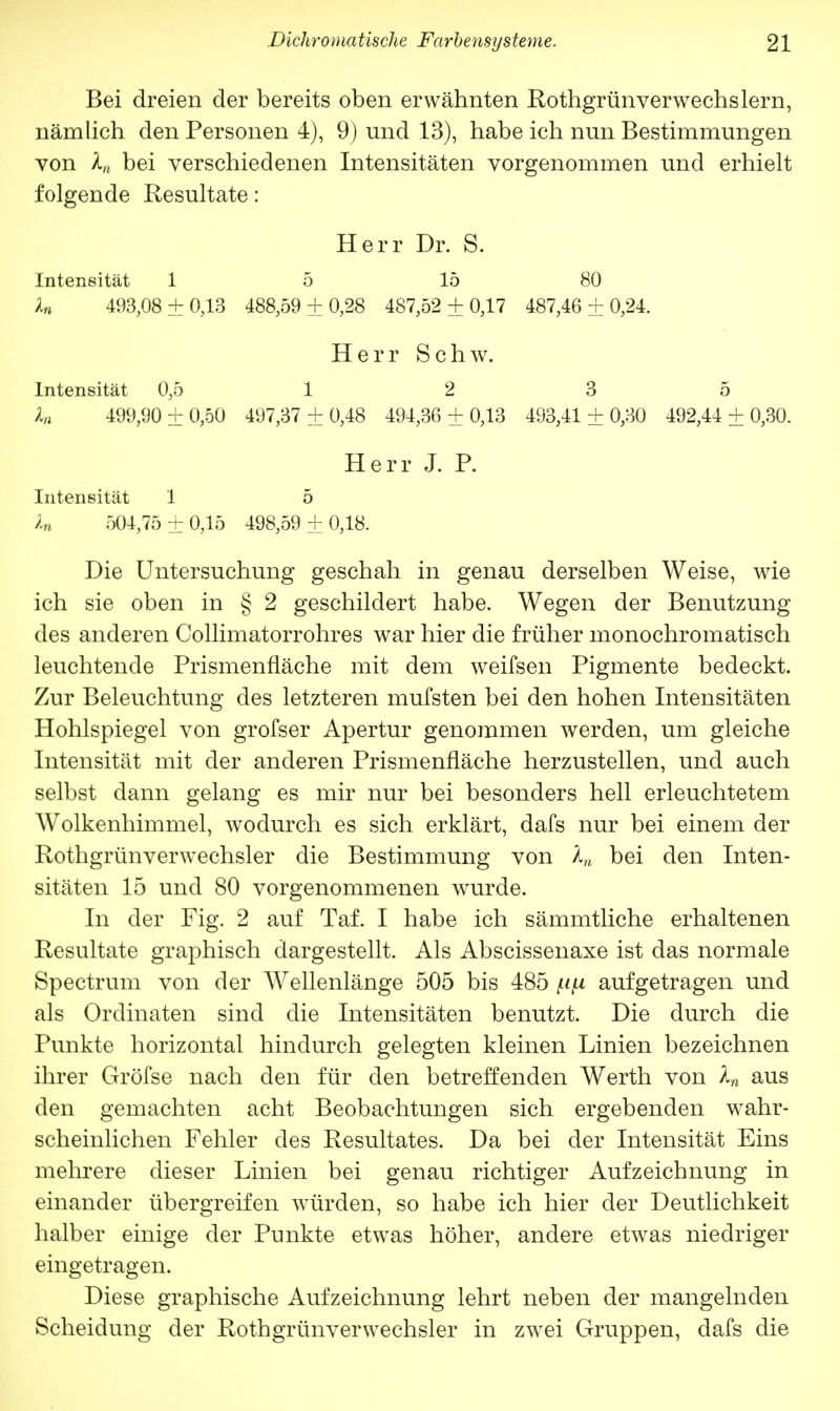 Bei dreien der bereits oben erwähnten Rothgrünverwechslern, nämlich den Personen 4), 9) und 13), habe ich nun Bestimmungen von ln bei verschiedenen Intensitäten vorgenommen und erhielt folgende Resultate: Herr Dr. S. Intensität 1 5 15 80 ln 493,08 ±0,13 488,59 + 0,28 487,52 ± 0,17 487,46 + 0,24. Herr Schw. Intensität 0,5 12 3 5 In 499,90 ±0,50 497,37 ± 0,48 494,36 ± 0,13 493,41 ± 0,30 492,44 ± 0,30. Herr J. P. Intensität 1 5 ln 504,75 ±0,15 498,59 ±0,18. Die Untersuchung geschah in genau derselben Weise, wie ich sie oben in § 2 geschildert habe. Wegen der Benutzung des anderen Collimatorrohres war hier die früher monochromatisch leuchtende Prismenfläche mit dem weifsen Pigmente bedeckt. Zur Beleuchtung des letzteren mufsten bei den hohen Intensitäten Hohlspiegel von grofser Apertur genommen werden, um gleiche Intensität mit der anderen Prismenfläche herzustellen, und auch selbst dann gelang es mir nur bei besonders hell erleuchtetem Wolkenhimmel, wodurch es sich erklärt, dafs nur bei einem der Rothgrünverwechsler die Bestimmung von ln bei den Inten- sitäten 15 und 80 vorgenommenen wurde. In der Fig. 2 auf Taf. I habe ich sämmtliche erhaltenen Resultate graphisch dargestellt. Als Abscissenaxe ist das normale Spectrum von der Wellenlänge 505 bis 485 (-ijx aufgetragen und als Ordinaten sind die Intensitäten benutzt. Die durch die Punkte horizontal hindurch gelegten kleinen Linien bezeichnen ihrer Gröfse nach den für den betreffenden Werth von ln aus den gemachten acht Beobachtungen sich ergebenden wahr- scheinlichen Fehler des Resultates. Da bei der Intensität Eins mehrere dieser Linien bei genau richtiger Aufzeichnung in einander übergreifen würden, so habe ich hier der Deutlichkeit halber einige der Punkte etwas höher, andere etwas niedriger eingetragen. Diese graphische Aufzeichnung lehrt neben der mangelnden Scheidung der Rothgrünverwechsler in zwei Gruppen, dafs die