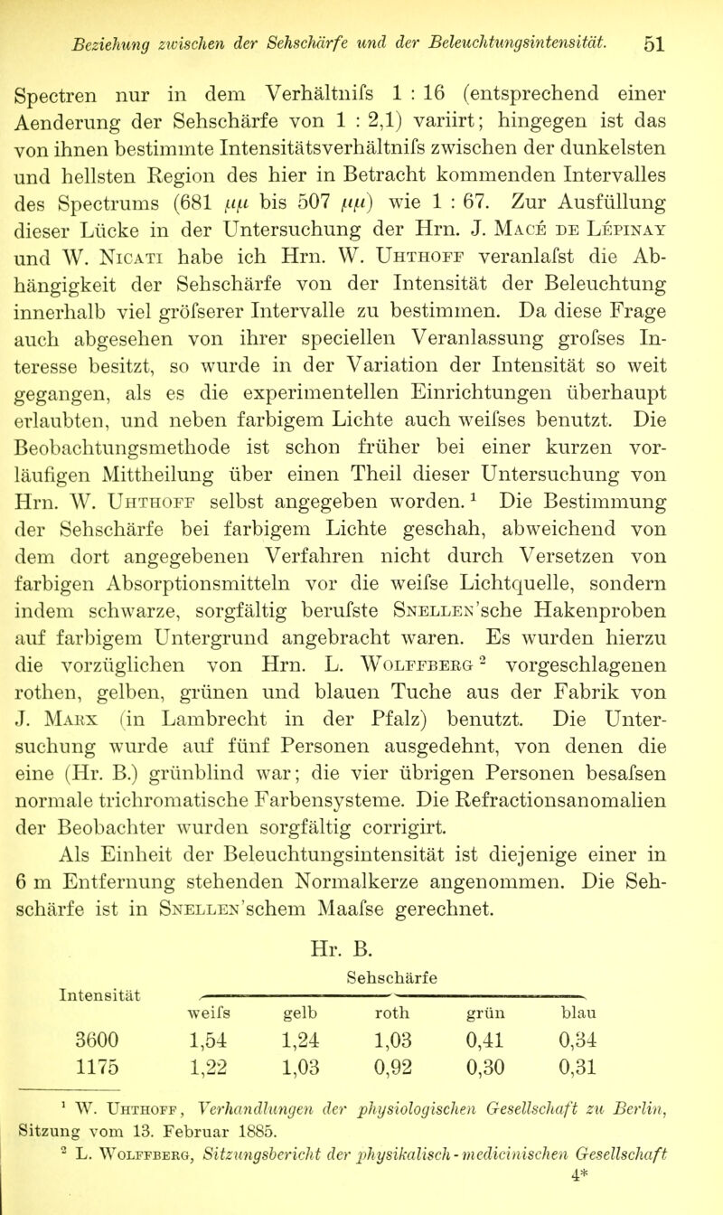 Spectren nur in dem Verhältnifs 1 : 16 (entsprechend einer Aenderung der Sehschärfe von 1 : 2,1) variirt; hingegen ist das von ihnen bestimmte Intensitätsverhältnifs zwischen der dunkelsten und hellsten Region des hier in Betracht kommenden Intervalles des Spectrums (681 bis 507 mi) wie 1 : 67. Zur Ausfüllung dieser Lücke in der Untersuchung der Hrn. J. Mace de Lepinay und W. Nicati habe ich Hrn. W. Uhthoff veranlafst die Ab- hängigkeit der Sehschärfe von der Intensität der Beleuchtung innerhalb viel gröfserer Intervalle zu bestimmen. Da diese Frage auch abgesehen von ihrer speciellen Veranlassung grofses In- teresse besitzt, so wurde in der Variation der Intensität so weit gegangen, als es die experimentellen Einrichtungen überhaupt erlaubten, und neben farbigem Lichte auch weifses benutzt. Die Beobachtungsmethode ist schon früher bei einer kurzen vor- läufigen Mittheilung über einen Theil dieser Untersuchung von Hrn. W. Uhthoff selbst angegeben worden.1 Die Bestimmung der Sehschärfe bei farbigem Lichte geschah, abweichend von dem dort angegebenen Verfahren nicht durch Versetzen von farbigen Absorptionsmitteln vor die weifse Lichtquelle, sondern indem schwarze, sorgfältig berufste Snellen sehe Hakenproben auf farbigem Untergrund angebracht waren. Es wurden hierzu die vorzüglichen von Hrn. L. Wolffberg 2 vorgeschlagenen rothen, gelben, grünen und blauen Tuche aus der Fabrik von J. Marx (in Lambrecht in der Pfalz) benutzt. Die Unter- suchung wurde auf fünf Personen ausgedehnt, von denen die eine (Hr. B.) grünblind war; die vier übrigen Personen besafsen normale trichromatische Farbensysteme. Die Refractionsanomalien der Beobachter wurden sorgfältig corrigirt. Als Einheit der Beleuchtungsintensität ist diejenige einer in 6 m Entfernung stehenden Normalkerze angenommen. Die Seh- schärfe ist in Snellen'schein Maafse gerechnet. Hr. B. Sehschärfe Intensität , weifs gelb roth grün blau 3600 1,54 1,24 1,03 0,41 0,34 1175 1,22 1,03 0,92 0,30 0,31 1 W. Uhthoff, Verhandlungen der physiologischen Gesellschaft zu Berlin, Sitzung vom 13. Februar 1885. 2 L. Wolffberg, Sitzungsbericht der physikalisch -medicinischen Gesellschaft 4*