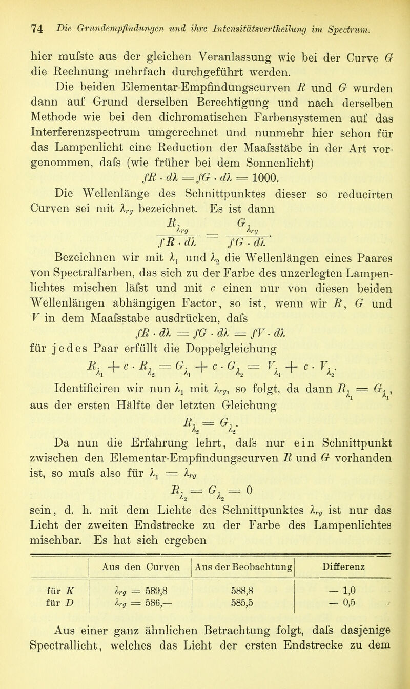 hier mufste aus der gleichen Veranlassung wie bei der Curve G die Rechnung mehrfach durchgeführt werden. Die beiden Elementar-Empfindungscurven B und G wurden dann auf Grund derselben Berechtigung und nach derselben Methode wie bei den dichromatischen Farbensystemen auf das Interferenzspectrum umgerechnet und nunmehr hier schon für das Lampenlicht eine Reduction der Maafsstäbe in der Art vor- genommen, dafs (wie früher bei dem Sonnenlicht) fB-dl=/G.dl = 1000. Die Wellenlänge des Schnittpunktes dieser so reducirten Curven sei mit lrg bezeichnet. Es ist dann B, G« f-rg f'rg JS^dl ~ fG . dl' Bezeichnen wir mit X1 und l2 die Wellenlängen eines Paares von Spectralfarben, das sich zu der Farbe des unzerlegten Lampen- lichtes mischen läfst und mit c einen nur von diesen beiden Wellenlängen abhängigen Factor, so ist, wenn wir i?, G und V in dem Maafsstäbe ausdrücken, dafs SR • dl =fG-dl = fV • dl für jedes Paar erfüllt die Doppelgleichung \ + c - \= GK + c ■ GK = \ + e ■ VK Identificiren wir nun lx mit lrg, so folgt, da dann — G^, aus der ersten Hälfte der letzten Gleichung \-<\- Da nun die Erfahrung lehrt, dafs nur ein Schnittpunkt zwischen den Elementar-Empfindungscurven B und G vorhanden ist, so mufs also für lx = lrg B, = G. = 0 sein, d. h. mit dem Lichte des Schnittpunktes lrg ist nur das Licht der zweiten Endstrecke zu der Farbe des Lampenlichtes mischbar. Es hat sich ergeben Aus den Curven Aus der Beobachtung Differenz für K lrg = 589,8 588,8 — 1,0 für D lrg = 586— 585,5 — 0,5 Aus einer ganz ähnlichen Betrachtung folgt, dafs dasjenige Spectrallicht, welches das Licht der ersten Endstrecke zu dem