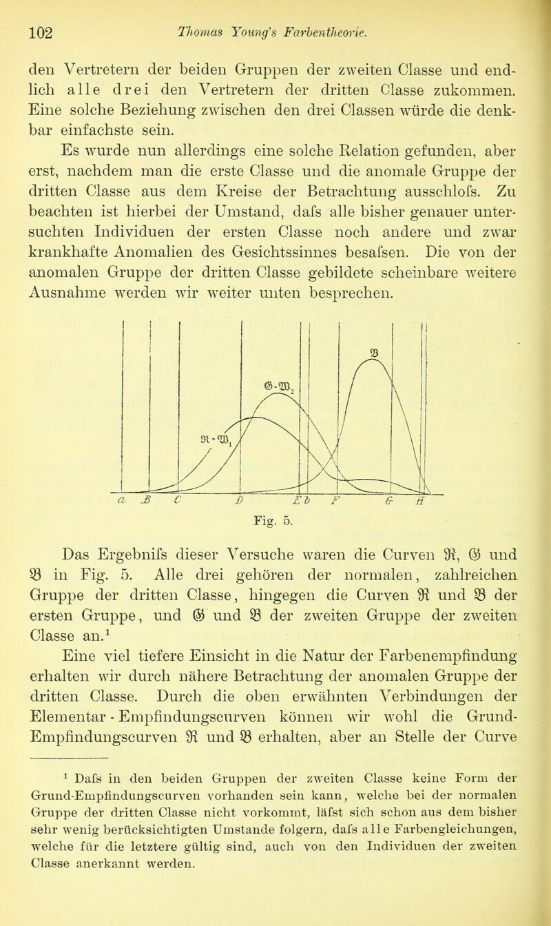 den Vertretern der beiden Gruppen der zweiten Classe und end- lich alle drei den Vertretern der dritten Classe zukommen. Eine solche Beziehung zwischen den drei Classen würde die denk- bar einfachste sein. Es wurde nun allerdings eine solche Relation gefunden, aber erst, nachdem man die erste Classe und die anomale Gruppe der dritten Classe aus dem Kreise der Betrachtung ausschlofs. Zu beachten ist hierbei der Umstand, dafs alle bisher genauer unter- suchten Individuen der ersten Classe noch andere und zwar krankhafte Anomalien des Gesichtssinnes besafsen. Die von der anomalen Gruppe der dritten Classe gebildete scheinbare weitere Ausnahme werden wir weiter unten besprechen. Fig. 5. Das Ergebnifs dieser Versuche waren die Curven ^R, (3 und 93 in Fig. 5. Alle drei gehören der normalen, zahlreichen Gruppe der dritten Classe, hingegen die Curven SR und 93 der ersten Gruppe, und ($ und 93 der zweiten Gruppe der zweiten Classe an.1 Eine viel tiefere Einsicht in die Natur der Farbenempfindung erhalten wir durch nähere Betrachtung der anomalen Gruppe der dritten Classe. Durch die oben erwähnten Verbindungen der Elementar - Empfindungscurven können wir wohl die Grund- Empfindungscurven $t und 93 erhalten, aber an Stelle der Curve 1 Dafs in den beiden Gruppen der zweiten Classe keine Form der Grund-Enipfindungscurven vorhanden sein kann, welche bei der normalen Gruppe der dritten Classe nicht vorkommt, läfst sich schon aus dem bisher sehr wenig berücksichtigten Umstände folgern, dafs alle Farbengleichungen, welche für die letztere gültig sind, auch von den Individuen der zweiten Classe anerkannt werden.