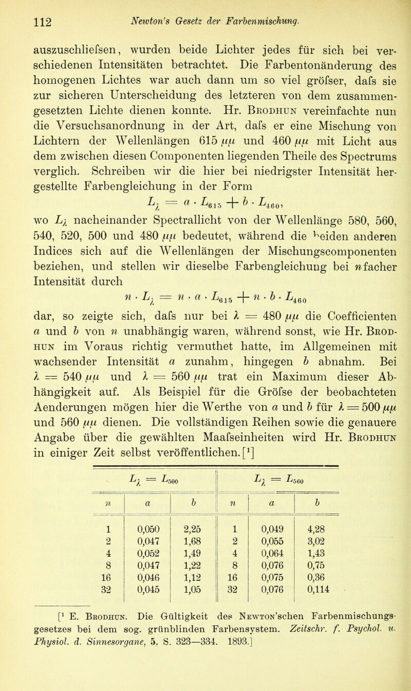 auszuschliefsen, wurden beide Lichter jedes für sich bei ver- schiedenen Intensitäten betrachtet. Die Farbentonänderung des homogenen Lichtes war auch dann um so viel gröfser, dafs sie zur sicheren Unterscheidung des letzteren von dem zusammen- gesetzten Lichte dienen konnte. Hr. Beodhun vereinfachte nun die Versuchsanordnung in der Art, dafs er eine Mischung von Lichtern der Wellenlängen 615 f.if.i und 460 nn mit Licht aus dem zwischen diesen Componenten liegenden Theile des Spectrums verglich. Schreiben wir die hier bei niedrigster Intensität her- gestellte Farbengleichung in der Form L} = a.L616 -\-b.Li60, wo Li nacheinander Spectrallicht von der Wellenlänge 580, 560, 540, 520, 500 und 480 p[i bedeutet, während die keiden anderen Indices sich auf die Wellenlängen der Mischungscomponenten beziehen, und stellen wir dieselbe Farbengleichung bei niacher Intensität durch n • Lx= n • a- L615 + n • b . L460 dar, so zeigte sich, dafs nur bei X = 480 w die Coefficienten a und b von n unabhängig waren, während sonst, wie Hr. Brod- hün im Voraus richtig vermuthet hatte, im Allgemeinen mit wachsender Intensität a zunahm, hingegen b abnahm. Bei X — 540 jtij.1 und X — 560 f-i/n trat ein Maximum dieser Ab- hängigkeit auf. Als Beispiel für die Gröfse der beobachteten Aenderungen mögen hier die Werthe von a und b für X = 500 fifi und 560 fiif-i dienen. Die vollständigen Reihen sowie die genauere Angabe über die gewählten Maafseinheiten wird Hr. Brodhün in einiger Zeit selbst veröffentlichen, f1] — L500 = L660 n a b n a b 1 0,050 2,25 1 0,049 4,28 2 0,047 1,68 2 0,055 3,02 4 0,052 1,49 4 0,064 1,43 8 0,047 1,22 8 0,076 0,75 16 0,046 1,12 16 0,075 0,36 32 0,045 1,05 32 0,076 0,114 l1 E. Brodhtjn. Die Gültigkeit des NEWTON'schen Farbenmischungs- gesetzes bei dem sog. grünblinden Farbensystem. Zeitschr. f. Psychol. u. Physiol. d. Sinnesorgane, 5, S. 323—334. 1893.]