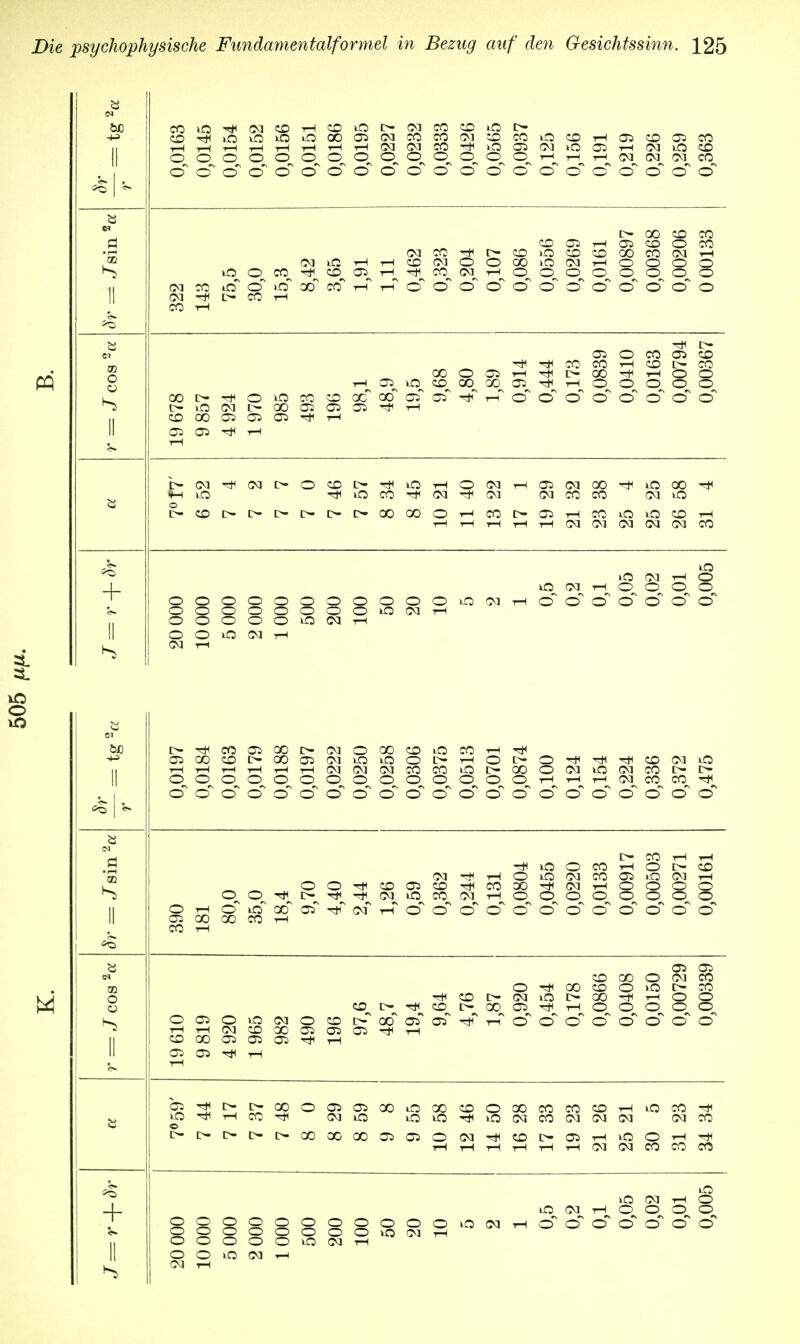 CO^>OiO»O>Ofl005C(inM(NCOB5»£5fflHO5C0©M HHHHHHHHIMWCO-itOOlWiOOlwOJlOtO O O O O O O O ©^ ©^ t-^ r-j H W (M W CO cT © o ©~ o o cT o ©~ cT ©~ cT © © ©~ o © ©~ ©* cT N CO iß - (M ^ [> CO H CO rH N >fl H CO Cfl 05 ©^ ©~ »cT oo~ CO oo co co CO Q H OS CO O CO (MCO^hCDiOCOCDCOCCIMH COO3©©0O»OCMr-i©©©© ^COCMtHOOOOOOOO o* ©~ © cT ©~ © © cT cT © © o 00 f o t> iO W l> CO 00 Q 05 05 © ^ rH kO CO 00 © © n< Ol ^ co co 00 rH O t-T o o o* ©~ © tH 00 Ol O CO T-i CO o o cT ö © CO t>- CO Ö 8 8 o o £><M-^(Mt>OCOC>--*iOT-lO<>]rHa2(MQO *HiO ^ iO CO 03 CM IM CO CO ?-tDht»l>l>l>fXCOOHCO + iO (M H O IQ CM rH O O O © OOOOOgOOOOOvOW.rHOOOOOOO OOOOO»0(MrH ^TfCOfflQOt^lMOOOtOiOCOHil 0500COI>OOOJWiOiflOI>HOl>0^^rl<tO(NiO T^i^i^rHT^rHCMCMCMCOCOLOC>-CO©CMiOCMCOC~t> OOOOOOOOOOOOOOrH-^H1-^(McOCO'^ o © cT ©~ ©~ © o cT o © o o © © o o o o o ©~ o t> CO i—I i—I ^lOOCOr-lOC^CO N^HOiONCOCSiOIMH Ä _ OO^COOSCO^COOO^C^t-iOOOO O^O^C^^-^fMiOCOCMrHOOOOOOOO S ö ö~ iö es1 rjT oT t-T cT o o o o ©~ ©~ o ©~ o o o OS 00 00 CO rH CO rH ©©©»OCMQCOO r-irHCMcooo©©© CO CO 05 OS O) H © © rH CO 00 o O ^ 00 CO O iO h (M iO l> CO ^ H 00 © ^ rH © © © t-T cT o ©* ©~ cT o © Q5 CM CO t>- CO 8 8 cT ©~ © [> t> 00 iO ^ H CO H* O 05 Ol CO iQ X CM iO iO lO t>-i>-i>[>i>coaoGC©©© COOXCOCOCOHiQCfl ^ iO (N CO <M CM (M CM N^«OI>0)H100H^ rH rH tH rH tH CM CM CO CO CO + 5> iO CM tH © lO CM rH © o o o © © © cT cT o1 ©