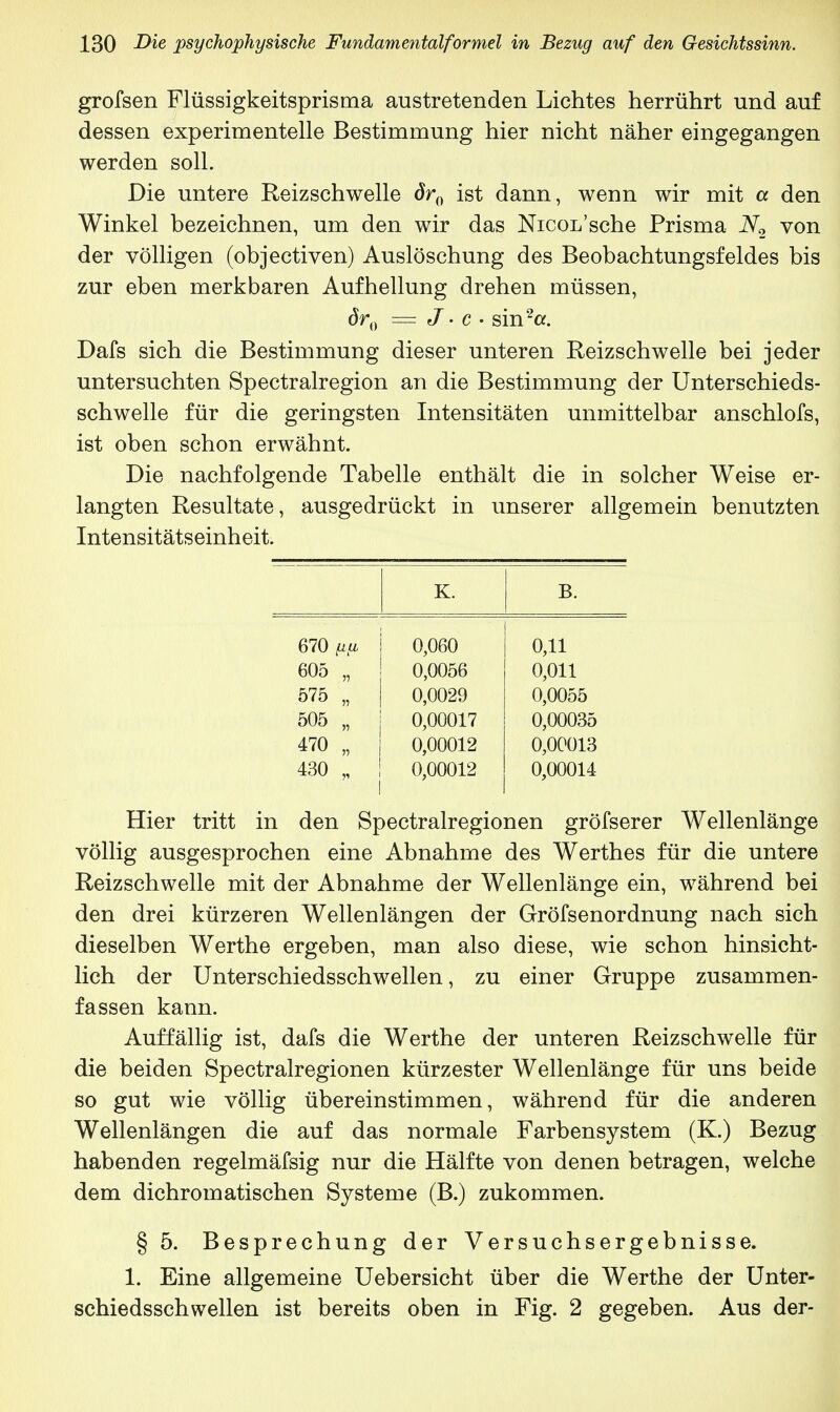 grofsen Flüssigkeitsprisma austretenden Lichtes herrührt und auf dessen experimentelle Bestimmung hier nicht näher eingegangen werden soll. Die untere Reizschwelle dr0 ist dann, wenn wir mit a den Winkel bezeichnen, um den wir das Nicoi/sche Prisma N2 von der völligen (objectiven) Auslöschung des Beobachtungsfeldes bis zur eben merkbaren Aufhellung drehen müssen, dr0 = J• c • sin2«. Dafs sich die Bestimmung dieser unteren Reizschwelle bei jeder untersuchten Spectralregion an die Bestimmung der Unterschieds- schwelle für die geringsten Intensitäten unmittelbar anschlofs, ist oben schon erwähnt. Die nachfolgende Tabelle enthält die in solcher Weise er- langten Resultate, ausgedrückt in unserer allgemein benutzten Intensitätseinheit. K. B. 670 fifi 0,060 0,11 605 „ 0,0056 0,011 575 „ 0,0029 0,0055 505 „ 0,00017 0,00035 470 „ 0,00012 0,00013 430 _ 0,00012 0,00014 Hier tritt in den Spectralregionen gröfserer Wellenlänge völlig ausgesprochen eine Abnahme des Werthes für die untere Reizschwelle mit der Abnahme der Wellenlänge ein, während bei den drei kürzeren Wellenlängen der Gröfsenordnung nach sich dieselben Werthe ergeben, man also diese, wie schon hinsicht- lich der Unterschiedsschwellen, zu einer Gruppe zusammen- fassen kann. Auffällig ist, dafs die Werthe der unteren Reizschwelle für die beiden Spectralregionen kürzester Wellenlänge für uns beide so gut wie völlig übereinstimmen, während für die anderen Wellenlängen die auf das normale Farbensystem (K.) Bezug habenden regelmäfsig nur die Hälfte von denen betragen, welche dem dichromatischen Systeme (B.) zukommen. § 5. Besprechung der Versuchsergebnisse. 1. Eine allgemeine Uebersicht über die Werthe der Unter- schiedsschwellen ist bereits oben in Fig. 2 gegeben. Aus der-