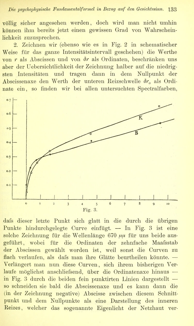 völlig sicher angesehen werden, doch wird man nicht umhin können ihm bereits jetzt einen gewissen Grad von Wahrschein- lichkeit zuzusprechen. 2. Zeichnen wir (ebenso wie es in Fig. 2 in schematischer Weise für das ganze Intensitätsintervall geschehen) die Werthe von r als Abscissen und von dr als Ordinaten, beschränken uns aber der Uebersichtlichkeit der Zeichnung halber auf die niedrig- sten Intensitäten und tragen dann in dem Nullpunkt der Abscissenaxe den Werth der unteren Reizschwelle ör0 als Ordi- nate ein, so finden wir bei allen untersuchten Spectralfarben, o-7 — Fig. 3. dafs dieser letzte Punkt sich glatt in die durch die übrigen Punkte hindurchgelegte Curve einfügt. — In Fig. 3 ist eine solche Zeichnung für die Wellenlänge 670 (ifj. für uns beide aus- geführt, wobei für die Ordinaten der zehnfache Maafsstab der Abscissen gewählt worden ist, weil sonst die Curven zu flach verlaufen, als dafs man ihre Glätte beurtheilen könnte. — Verlängert man nun diese Curven, sich ihrem bisherigen Ver- laufe möglichst anschliefsend, über die Ordinatenaxe hinaus — in Fig. 3 durch die beiden fein punktirten Linien dargestellt — so schneiden sie bald die Abscissenaxe und es kann dann die (in der Zeichnung negative) Abscisse zwischen diesem Schnitt- punkt und dem Nullpunkte als eine Darstellung des inneren Reizes, welcher das sogenannte Eigenlicht der Netzhaut ver-