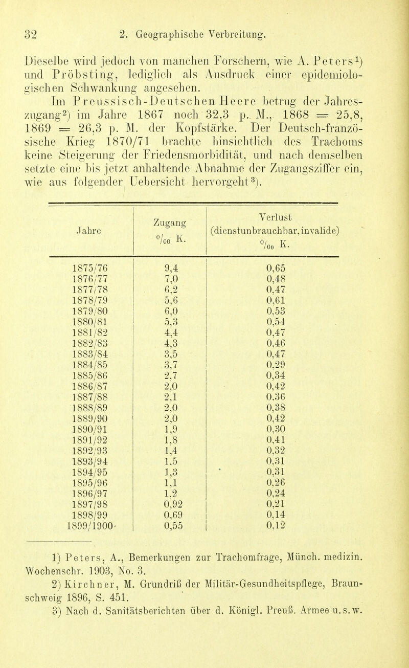 Dieselbe wird jedoch von manchen Forschern, wie A. Peters^) und Pröbsting, lediglich als Ausdruck einer epidemiolo- gischen Schwankung angesehen. Im P r e u s s i s c h - D e u t s c h e n Heere b etrug der Jahres- zugang2) im Jahre 1867 noch 32,3 p. M., 1868 = 25,8, 1869 = 26,3 p. M. der Kopfstärke. Der Deutsch-franzö- sische Krieg 1870/71 brachte hinsichthch des Trachoms keine Steigerung der Friedensmorbidität, und nach demselben setzte eine bis jetzt anhaltende Abnahme der Zugangsziffer ein, wie aus folgender üebersicht hervorgeht^). T J ahre Zugang O/nn K. Verlust (dienstunbrauchbar, invalide) 7o(, K. 1875/76 9,4 0,65 1876/77 7,0 0,48 1877/78 6,2 0,47 1878/79 5,6 0,61 1879/80 6,0 0,53 1880/81 5,3 0,54 1881/82 4,4 0,47 1882/83 4,3 0,46 1883/84 3,5 0,47 1884/85 3,7 0.29 1885/86 2,7 0,34 1886/87 2,0 0,42 1887/88 2,1 0,36 1888/89 2,0 0,38 1889/90 2,0 0,42 1890/91 1,9 0,30 1891/92 1,8 0,41 1892/93 1,4 0,32 1893/94 1,5 0,31 1894/95 1,3 0,31 1895/96 1,1 0,26 1896/97 1,2 0,24 1897/98 0,92 0,21 1898/99 0.69 0,14 1899/1900- 0,55 0,12 1) Peters, A., Bemerkungen zur Trachomfrage, Münch, medizin. Wochenschr. 1903, No. 3. 2) Kirchner, M. Grundriß der Militär-Gesundheitspflege, Braun- schweig 1896, S. 451. 3) Nach d. Sanitätsberichten über d. Königl. Preuß. Armee u.s.w.