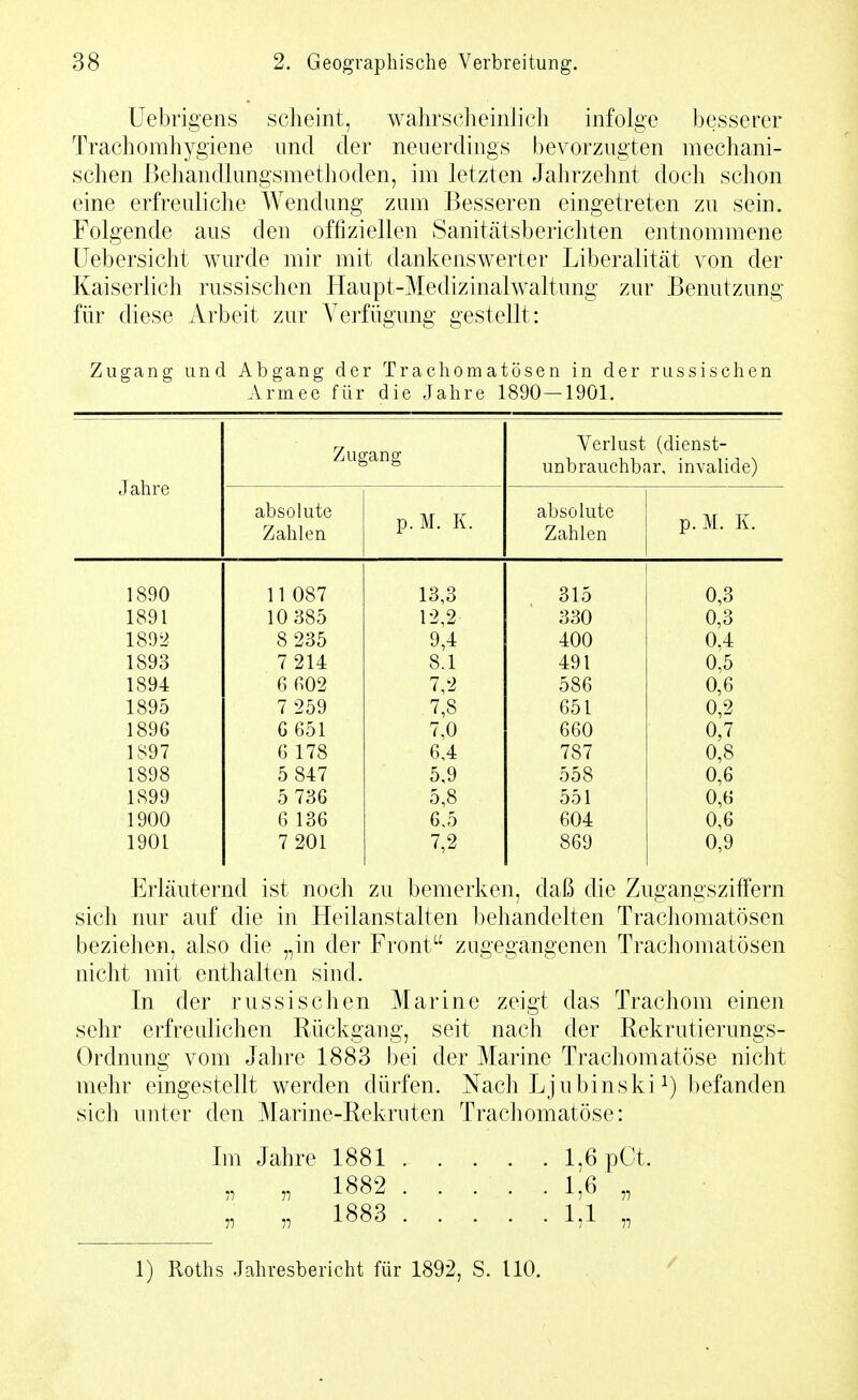 Uebrigens scheint, wahrsclieinJicli infolge besserer Trachomhygiene und der neuerdings bevorzugten mechani- schen ßeliandlungsmethoden, im letzten Jahrzehnt doch schon eine erfreuliche Wendung zum Besseren eingetreten zu sein. Folgende aus den offiziellen Sanitätsberichten entnommene üebersicht wurde mir mit dankenswerter Liberalität von der Kaiserlich russischen Haupt-Medizinalwaltung zur Benutzung für diese Arbeit zur Verfügung gestellt: Zugang und Abgang der Trachomatösen in der russischen Armee für die Jahre 1890—1901. Zu^ ^ang Verlust (dienst- unbrauchbnr, invalide) Jahre absolute Zahlen p. M. K. absolute Zahlen p. M. K. 1890 11 087 13,3 315 0,3 1891 10 385 12,2 330 0,3 1892 8 235 9,4 400 0,4 1893 7 214 8.1 491 0,5 1894 6 B02 7,2 586 0,6 1895 7 259 7,8 651 0,2 1896 G 651 7,0 660 0,7 1897 6 178 6,4 787 0,8 1898 5 847 5,9 558 0,6 1899 5 736 5,8 551 0,6 1900 6 136 6.5 604 0,6 1901 7 201 7,2 869 0,9 Erläuternd ist noch zu bemerken, daß die Zugangszilfern sich nur auf die in Heilanstalten behandelten Trachomatösen beziehen, also die „in der Front zugegangenen Trachomatösen nicht mit enthalten sind. In der russischen Marine zeigt das Trachom einen sehr erfreulichen Rückgang, seit nach der Rekrutierungs- Ordnung vom Jahre 1883 bei der Marine Trachomatöse nicht mehr eingestellt werden dürfen. Nach Jjjubinskibefanden sich unter den Marine-Rekruten Trachomatöse: Im Jahre 1881 1,6 pCt. „ „ 1882 ..... 1,6 „ 11 11 1S83 1,1 ,7 1) Roths Jahresbericht für 1892, S. 110. /