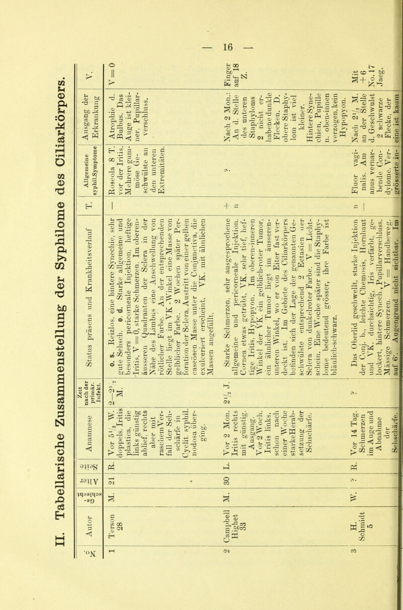 bJO ^ P Ö 5s 00 CO ^ ho ^ + i ^ Q _i> CO R S > 5r! o O '7^ ^ 03 , _2 ö 1^ © = § s ^ ^ CD Ö O 'S 3 ö a I TO (D 03 c3 s_ 2 J2 ö '3 J3 ■feg ^ S ^.S • > 03 S © + .2 II - ^ CO 03 03 O H C G ;L H 03 ^Sgl II C O 5 ii «3 03 cb O .„ _ 03 h> S 2 G ^1 CI . Oi c • b£i^ 03 'S ü O ^ 03 :^ ■IIB o) ^ g CO ■^ -o a>. o 'S CD CJ <0 ^ 'r^li Ld ^ _Q 3 h5 :0 +e 03 g 03 ^ S 2 2 2 o ^ - ^ Oß 0^ O 03 03 _Q ;^ 03 O Oi sH . bJ3 N f- ^ 03 03 TS O 1 J I? ^03 0^ ^ CO I in I o 03 tS CS bß 'S 12^2 CO bß © .S r-H O bßK^ 2 Ö ^ bß o3 O TS OJ Ö Lh .2 bo © o 'S J ^ 2 ^ 03 l-H _, C ^ rG .2P^ 'TS CO CO :o 2 bß o o Ö3 bß g bß 2 oi I ■ « Ti CS 03 s ^ 2 „ 5 M ^ .22 >  .^ c3 'm r;:^ *tB +j oi o O C3 ^ o t3 ^ w CO o ■d tsi 03 ^ I gl c a o; nG 03 O) ü bß-rl .2 t-^N CO a2 s_ 1—I ü 03 03 03 B Ö O) .bß_ *^ tj :e3 ^ 03 faß 03 • r3 & 02 o ^oj 13 .2 CO g _ ^ -2 CO o bß. . 03 jj CO ^ O ^ 2 bß _ -c ^ ^ o bß 2 o SS O J1 bß CO CM ^ S § 03 H N ^ g ^ 03 ä T, ^ 2 bc-^ 03 I—in K^^c»03coco g 03 «3 ■OK CO 00 ^ 03 g§^ CO