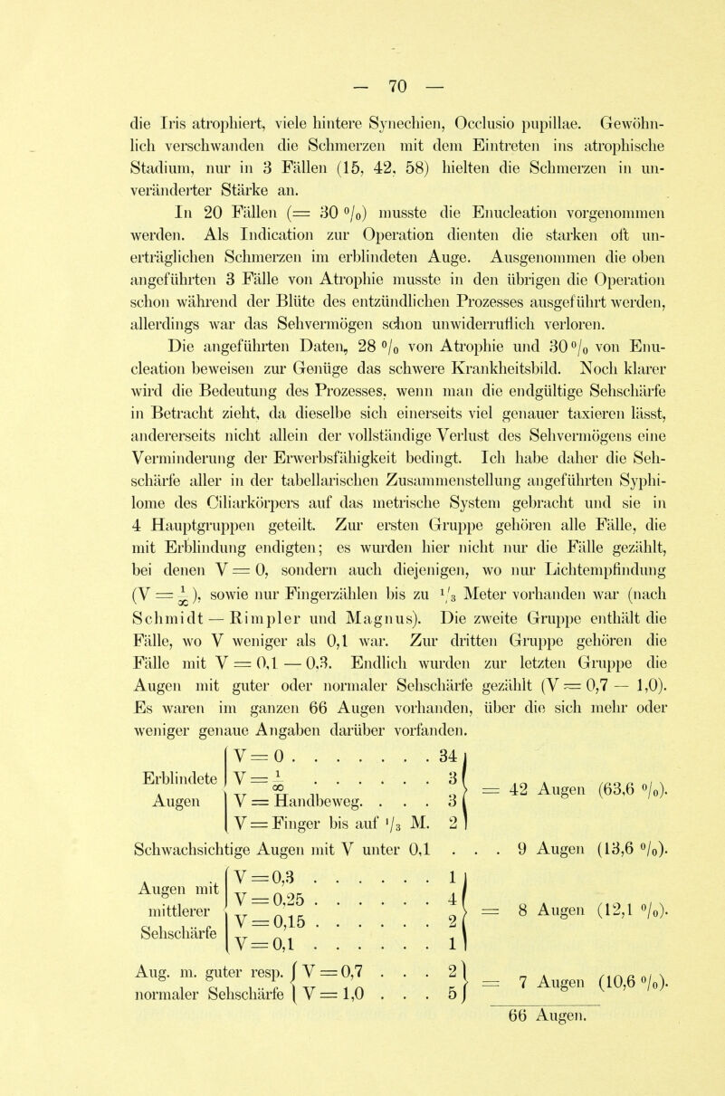 die Iris atrophiert, viele hintere Synechien, Occlusio pupillae. Gewöhn- lich verschwanden die Schmerzen mit dem Eintreten ins atrophische Stadium, nur in 3 Fällen (15, 42, 58) hielten die Schmerzen in un- veränderter Stärke an. In 20 Fällen (= 30 ^/o) musste die Enucleation vorgenommen werden. Als Indication zur Operation dienten die starken oft un- erträglichen Schmerzen im erblindeten Auge. Ausgenommen die oben angeführten 3 Fälle von Atrophie musste in den übrigen die Operation schon während der Blüte des entzündlichen Prozesses ausgeführt werden, allerdings war das Sehvermögen schon unwiderruflich verloren. Die angeführten Daten, 28 ^/o von Atrophie und 30^^/0 von Enu- cleation beweisen zur Genüge das schwere Krankheitsbild. Noch klarer wird die Bedeutung des Prozesses, wenn man die endgültige Sehschärfe in Betracht zieht, da dieselbe sich einerseits viel genauer taxieren lässt, andererseits nicht allein der vollständige Verlust des Sehvermögens eine Verminderung der Erwerbsfähigkeit bedingt. Ich habe daher die Seh- schärfe aller in der tabellarischen Zusammenstellung angeführten Syphi- lome des Ciliarkörpers auf das metrische System gebracht und sie in 4 Hauptgruppen geteilt. Zur ersten Gruppe gehören alle Fälle, die mit Erblindung endigten; es wurden hier nicht nur die Fälle gezählt, bei denen V = 0, sondern auch diejenigen, wo nur Lichtempfindung (V == ~), sowie nur Fingerzählen bis zu 1/3 Meter vorhanden war (nach Schmidt — Rimpler und Magnus). Die zweite Gruppe enthält die Fälle, wo V weniger als 0,1 war. Zur dritten Gruppe gehören die Fälle mit V = 0,1 — 0,3. Endlich wurden zur letzten Gruppe die Augen mit guter oder normaler Sehschärfe gezählt (V — 0,7 — 1,0). Es waren im ganzen 66 Augen vorhanden, über die sich mehr oder weniger genaue Angaben darüber vorfanden. Schwachsichtige Augen mit V unter 0,1 ... 9 Augen (13,6 0/0). v=o Erblindete V==-^ 00 Augen V = Handbeweg. . . . V = Finger bis auf M. 34 3 3 42 Augen (63,6 0/0). Augen mit mittlerer Sehschärfe V = 0,3 V = 0,25 V = 0,15 V = 0,1 1 4 2 1 8 Augen (12,1 0/0). normaler Sehschärfe |V=1,0 66 Augen.