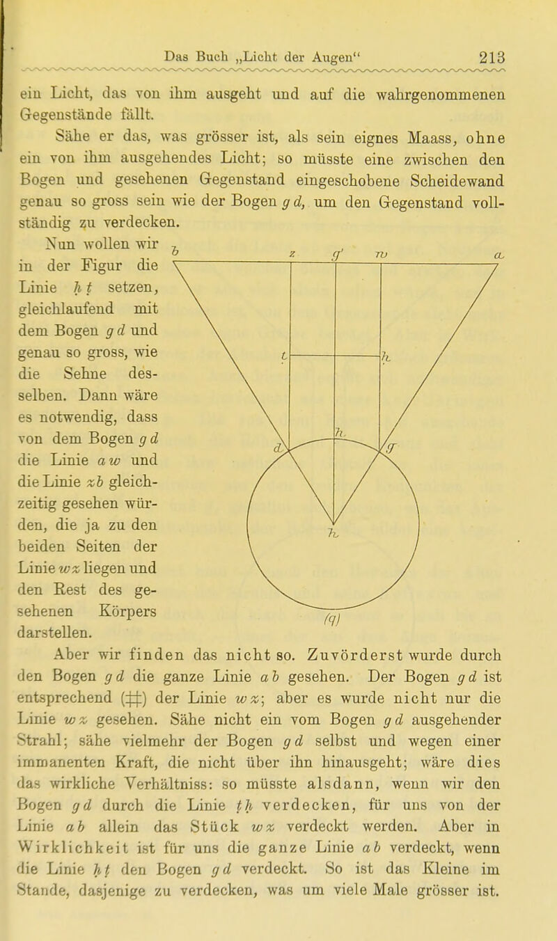 ein Licht, das von ihm ausgeht und auf die wahrgenommenen Gegenstände fällt. Sähe er das, was grösser ist, als sein eignes Maass, ohne ein von ihm ausgehendes Licht; so müsste eine zwischen den Bogen und gesehenen Gegenstand eingeschobene Scheidewand genau so gross sein wie der Bogen gd, um den Gegenstand voll- ständig zu verdecken. Nun wollen wir in der Figur die Linie h t setzen, gleichlaufend mit dem Bogen g d und genau so gross, wie die Sehne des- selben. Dann wäre es notwendig, dass von dem Bogen g d die Linie aw und die Linie zb gleich- zeitig gesehen wür- den, die ja zu den beiden Seiten der Linie ivz liegen und den Rest des ge- sehenen Körpers darstellen. h / öS (sr Tu Aber wir finden das nicht so. Zuvörderst wurde durch den Bogen g d die ganze Linie a b gesehen. Der Bogen g d ist entsprechend (^) der Linie wz; aber es wurde nicht nur die Linie wz gesehen. Sähe nicht ein vom Bogen gd ausgehender Strahl; sähe vielmehr der Bogen gd selbst und wegen einer immanenten Kraft, die nicht über ihn hinausgeht; wäre dies das wirkliche Verhältniss: so müsste alsdann, wenn wir den Bogen gd durch die Linie th verdecken, für uns von der Linie ab allein das Stück wz verdeckt werden. Aber in Wirklichkeit ist für uns die ganze Linie ab verdeckt, wenn die Linie h{ den Bogen gd verdeckt. So ist das Kleine im Stande, dasjenige zu verdecken, was um viele Male grösser ist.