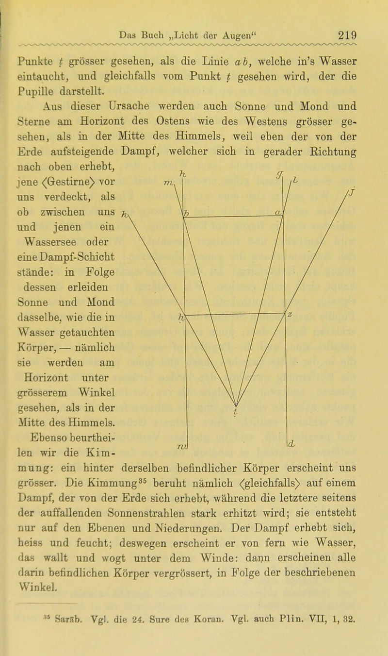 Punkte t grösser gesehen, als die Linie ab, welche in's Wasser eintaucht, und gleichfalls vom Punkt t gesehen wird, der die Pupille darstellt. Aus dieser Ursache werden auch Sonne und Mond und Sterne am Horizont des Ostens wie des Westens grösser ge- sehen, als in der Mitte des Himmels, weil eben der von der Eide aufsteigende Dampf, welcher sich in gerader Richtung nach oben erhebt, jene (Gestirne) vor uns verdeckt, als ob zwischen uns & und jenen ein Wassersee oder eine Dampf-Schicht stände: in Folge dessen erleiden Sonne und Mond dasselbe, wie die in Wasser getauchten Körper, — nämlich sie werden am Horizont unter grösserem Winkel gesehen, als in der Mitte des Himmels. Ebenso beurthei- len wir die Kim- mung: ein hinter derselben befindlicher Körper erscheint uns grösser. Die Kimmung35 beruht nämlich (gleichfalls) auf einem Dampf, der von der Erde sich erhebt, während die letztere seitens der auffallenden Sonnenstrahlen stark erhitzt wird; sie entsteht nur auf den Ebenen und Niederungen. Der Dampf erhebt sich, heiss und feucht; deswegen erscheint er von fern wie Wasser, das wallt und wogt unter dem Winde: dann erscheinen alle darin befindlichen Körper vergrössert, in Folge der beschriebenen Winkel. Sarsb. Vgl. die 24. Sure des Koran. Vgl. auch Plin. VII, 1, 32.