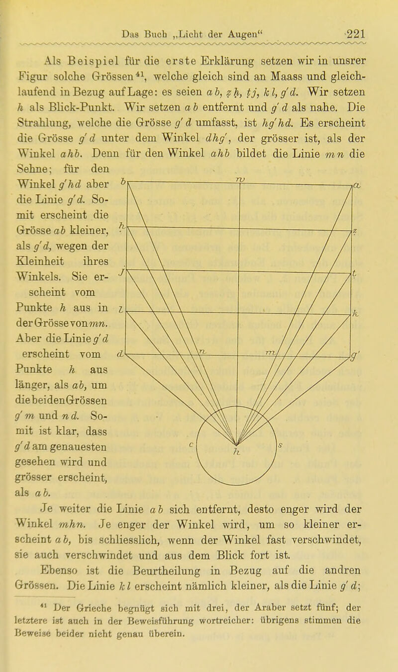 Als Beispiel für die erste Erklärung setzen wir in unsrer Figur solche Grössen41, welche gleich sind an Maass und gleich- laufend in Bezug auf Lage: es seien ab, zh, tj, kl, g'd. Wir setzen h als Blick-Punkt. Wir setzen a b entfernt und g d als nahe. Die Strahlung, welche die Grösse g' d umfasst, ist hg'hd. Es erscheint die Grösse g d unter dem Winkel dhg', der grösser ist, als der Winkel ahb. Denn für den Winkel ahb bildet die Linie mn die Sehne; für den Winkel g'hd aber die Linie g'd. So- mit erscheint die Grösse ab kleiner, als g'd, wegen der Kleinheit ihres Winkels. Sie er- scheint vom Punkte h aus in der Grösse von mn. Aber die Linie g'd erscheint vom Punkte h aus länger, als ab, um die beidenGrössen g m und n d. So- mit ist klar, dass g'd am genauesten gesehen wird und grösser erscheint, als ab. Je weiter die Linie a b sich entfernt, desto enger wird der Winkel mhn. Je enger der Winkel wird, um so kleiner er- scheint a b, bis schliesslich, wenn der Winkel fast verschwindet, sie auch verschwindet und aus dem Blick fort ist. Ebenso ist die Beurtheilung in Bezug auf die andren Grössen. Die Linie kl erscheint nämlich kleiner, als die Linie g d; K ' 7 // \ V7' m/ / / / c ^ h *l Der Grieche begnügt sich mit drei, der Araber setzt fünf; der letztere ist auch in der Beweisführung wortreicher: übrigens stimmen die Beweise beider nicht genau überein.