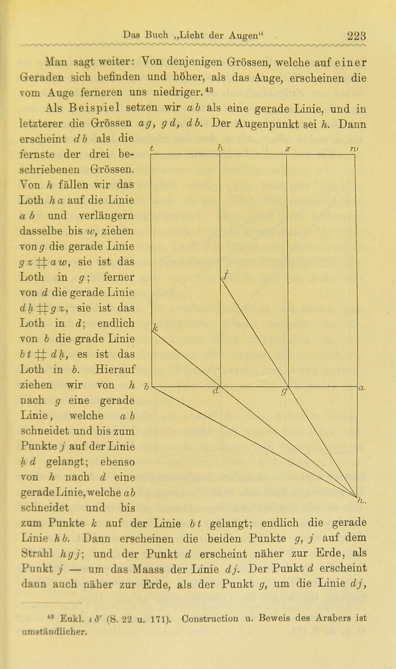 Man sagt weiter: Von denjenigen Grössen, welche auf einer Geraden sich befinden und höher, als das Auge, erscheinen die vom Auge ferneren uns niedriger.43 Als Beispiel setzen wir ab als eine gerade Linie, und in letzterer die Grössen ag, gd, db. Der Augenpunkt sei h. Dann erscheint db als die fernste der drei be- schriebenen Grössen. Von h fällen wir das Loth ha auf die Linie a b und verlängern dasselbe bis w, ziehen von g die gerade Linie gz^aw, sie ist das Loth in g- ferner von d die gerade Linie dh^gx, sie ist das Loth in d; endlich von b die grade Linie b t ^ dh, es ist das Loth in b. Hierauf ziehen wir von h nach g eine gerade Linie, welche a b schneidet und bis zum Punkte j auf der Linie h d gelangt; ebenso von h nach d eine gerade Linie, welche ab schneidet und bis zum Punkte k auf der Linie bt gelangt; endlich die gerade Linie hb. Dann erscheinen die beiden Punkte g, j auf dem Strahl hgj; und der Punkt d erscheint näher zur Erde, als Punkt j — um das Maass der Linie dj. Der Punkt d erscheint dann auch näher zur Erde, als der Punkt g, um die Linie dj, 43 Eukl. tö' (S. 22 u. 171). Construction u. Beweis des Arabers ist umständlicher.