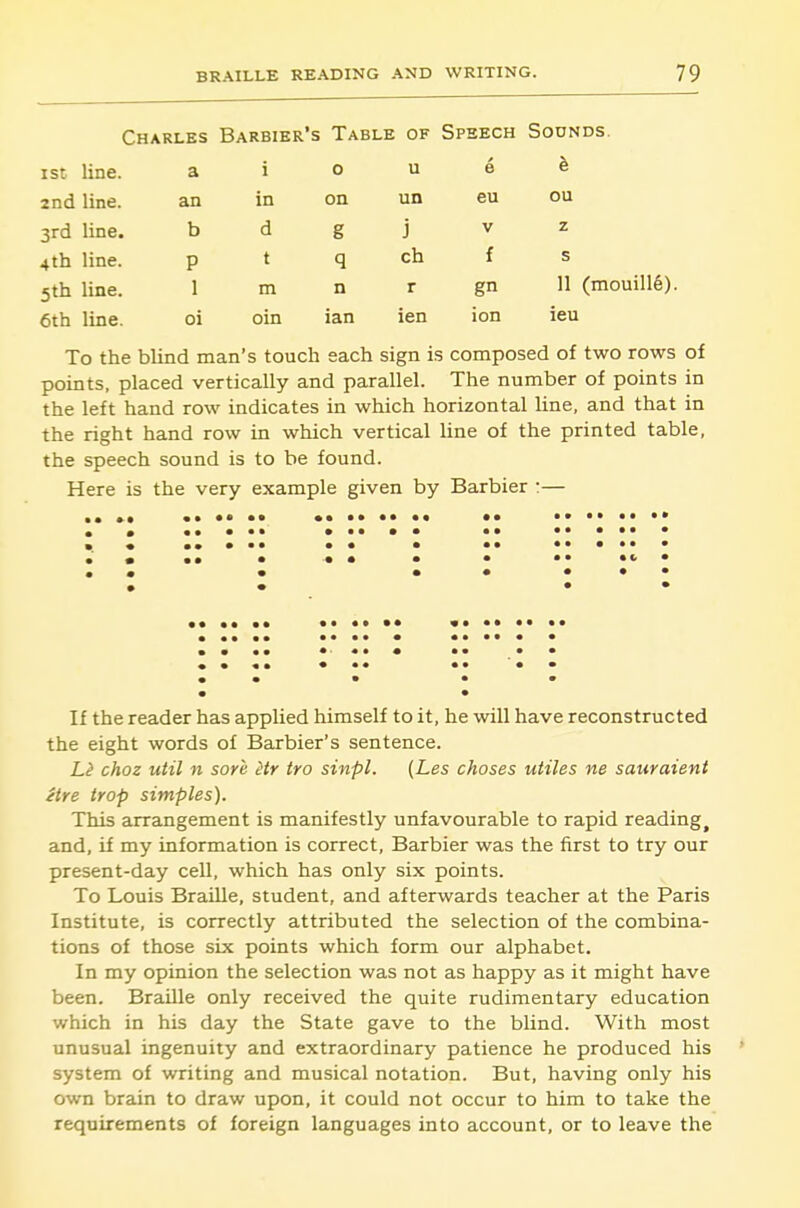 Charles Barbier's Table of Speech Sounds. I St line. a i 0 u e h 2nd line. an in on un eu ou 3rd line. b d g j V z 4th line. P t q oh f s 5th line. 1 m n r 11 (mouille). 6th line. oi oin ian ien ion ieu To the blind man's touch each sign is composed of two rows the left hand row indicates in which horizontal line, and that in the right hand row in which vertical line of the printed table, the speech sound is to be found. Here is the very example given by Barbier :— If the reader has applied himself to it, he will have reconstructed the eight words of Barbier's sentence. Li? choz util n sore Hr tro sinpl. (Les choses utiles ne sauraient Hre trap simples). This arrangement is manifestly unfavourable to rapid reading, and, if my information is correct, Barbier was the first to try our present-day cell, which has only six points. To Louis Braille, student, and afterwards teacher at the Paris Institute, is correctly attributed the selection of the combina- tions of those six points which form our alphabet. In my opinion the selection was not as happy as it might have been. BraUle only received the quite rudimentary education which in his day the State gave to the blind. With most unusual ingenuity and extraordinary patience he produced his system of writing and musical notation. But, having only his own brain to draw upon, it could not occur to him to take the requirements of foreign languages into account, or to leave the