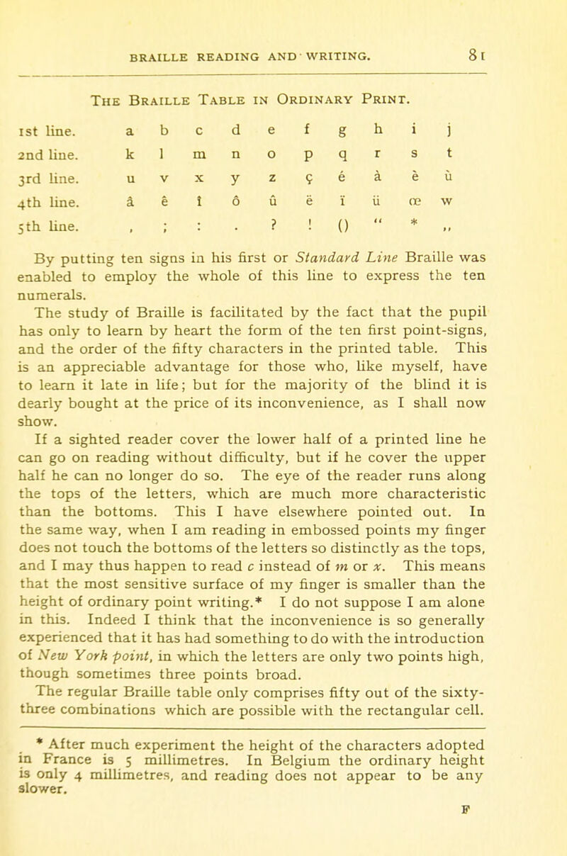 The Braille Table in Ordinary Print. 1st line. a b c d e f g h 1 ) 2nd line. k 1 m n 0 P q r s t 3rd Une. u V X y z 9 e a e u 4th line. a e i 6 u e i ii oe w 5 th line. ? t 0 * By putting ten signs in his first or Standard Line Braille was enabled to employ the whole of this Une to express the ten numerals. The study of Braille is facilitated by the fact that the pupil has only to learn by heart the form of the ten first point-signs, and the order of the fifty characters in the printed table. This is an appreciable advantage for those who, like myself, have to learn it late in life; but for the majority of the blind it is dearly bought at the price of its inconvenience, as I shall now show. If a sighted reader cover the lower half of a printed line he can go on reading without difficulty, but if he cover the upper half he can no longer do so. The eye of the reader runs along the tops of the letters, which are much more characteristic than the bottoms. This I have elsewhere pointed out. In the same way, when I am reading in embossed points my finger does not touch the bottoms of the letters so distinctly as the tops, and I may thus happen to read c instead of m or x. This means that the most sensitive surface of my finger is smaller than the height of ordinary point writing.* I do not suppose I am alone in this. Indeed I think that the inconvenience is so generally experienced that it has had something to do with the introduction of New York point, in which the letters are only two points high, though sometimes three points broad. The regular Braille table only comprises fifty out of the sixty- three combinations which are possible with the rectangular cell. * After much experiment the height of the characters adopted in France is 5 millimetres. In Belgium the ordinary height is only 4 millimetres, and reading does not appear to be any slower.
