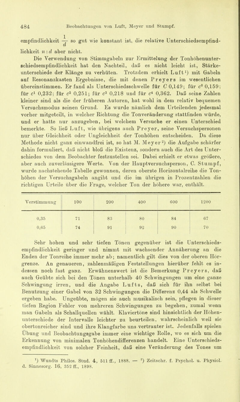 empfindlichkeit — so gut wie konstant ist, die relative Unterschiedsempfind- lichkeit n:d aber nicht. Die Verwendung von Stimmgabeln zur Ermittelung der Tonhöhenunter- schiedsempfindlichkeit hat den Nachteil, daß es nicht leicht ist, Stärke- unterschiede der Klänge zu verhüten. Trotzdem erhielt Luft^) mit Gabeln auf Eesonanzkasten Ergebnisse, die mit denen Preyers im wesentlichen übereinstimmen. Er fand als ünterschiedsschwelle für C 0,149; für 0,159; für ci 0,232; für 0,251; für 0,218 und für 0,362. Daß seine Zahlen kleiner sind als die der früheren Autoren, hat wohl in dem relativ bequemen Versuchsmodus seinen Grund. Es wurde nämlich dem Urteilenden jedesmal vorher mitgeteilt, in welcher Richtung die Tonveränderung stattfinden würde, und er hatte nur anzugeben, bei welchem Versuche er einen Unterschied bemerkte. So ließ Luft, wie übrigens auch Preyer, seine Versuchspersonen nur über Gleichheit oder Ungleichheit der Tonhöhen entscheiden. Da diese Methode nicht ganz einwandfrei ist, so hat M. Meyer2) die Aufgabe schärfer dahin formuliert, daß nicht bloß die Existenz, sondern auch die Art des Unter- schiedes von dem Beobachter festzustellen sei. Dabei erhielt er etwas größere, aber auch zuverlässigere Werte. Von der Haupt Versuchsperson, C. Stumpf, wurde nachstehende Tabelle gewonnen, deren oberste Horizontalreihe die Ton- höhen der Versuchsgabeln angibt und die im übrigen in Prozentzahlen die richtigen Urteile über die Frage, welcher Ton der höhere war, enthält. Verstimmung 100 200 400 600 1200 0,35 71 83 80 84 67 0,65 74 91 92 90 70 Sehr hohen und sehr tiefen Tönen gegenüber ist die Unterschieds- empfindlichkeit geringer und nimmt mit wachsender Annäherung an die Enden der Tonreihe immer mehr ab; namentlich gilt dies von der oberen Hör- grenze. An genaueren, zahlenmäßigen Feststellungen hierüber fehlt es in- dessen noch fast ganz. Erwähnenswert ist die Bemerkung Preyers, daß auch Geübte sich bei den Tönen unterhalb 40 Schwingungen um eine ganze Schwingung irren, und die Angabe Lufts, daß sich für ihn selbst bei Benutzung einer Gabel von 32 Schwingungen die Differenz 0,44 als Schwelle ergeben habe. Ungeübte, mögen sie auch musikalisch sein, pflegen in dieser tiefen Region Fehler von mehreren Schwingungen zu begehen, zumal wenn man Gabeln als Schallquellen wählt. Klaviertöne sind hinsichtlich der Höhen- unterschiede der Intervalle leichter zu beurteilen, wahrscheinlich weil sie obertonreicher sind und ihre Klangfarbe uns vertrauter ist. Jedenfalls spielen Übung und Beobachtungsgabe immer eine wichtige Rolle, wo es sich um die Erkennung von minimalen Tonhöhendifferenzen handelt. Eine Unterschieds- empfindlichkeit von solcher Feinheit, daß eine Veränderung des Tones um ^) Wundts Philos. Stud. 4, 511 ff., 1888. — ^) Zeitschr. f. Psychol. u. Physiol. d. Sinnesorg. 16, 352 ff., 1898.