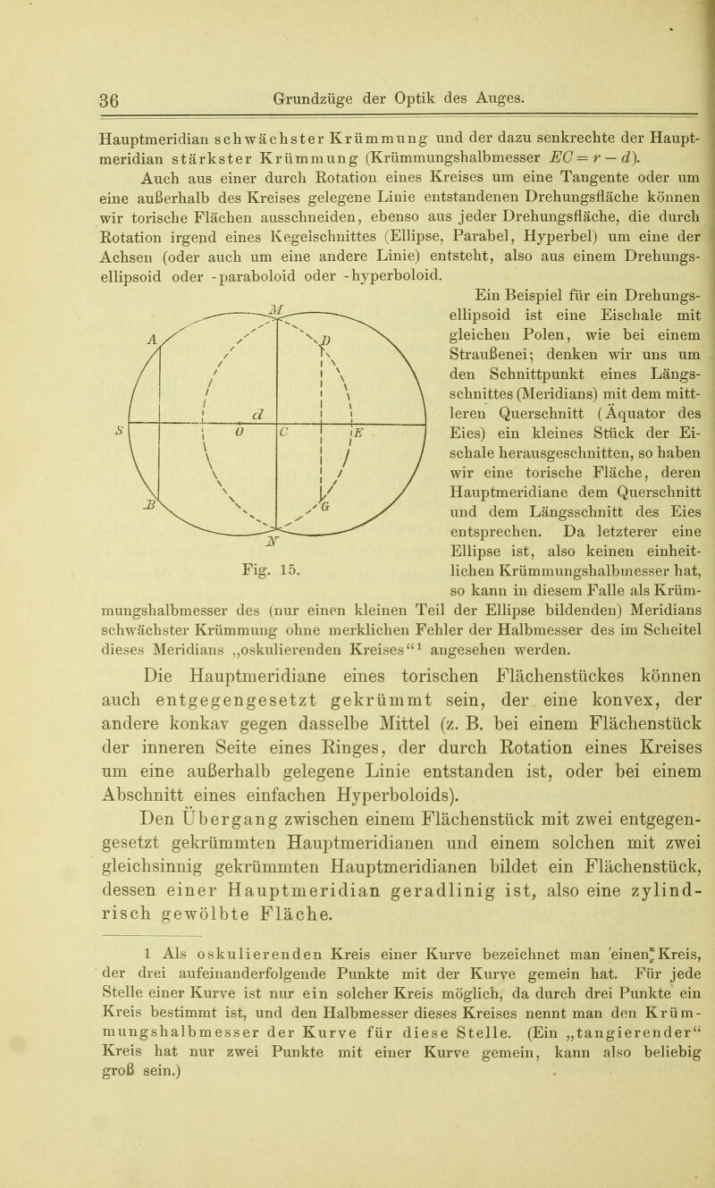 Hauptmeridian schwächster Krümmung und der dazu senkrechte der Haupt- meridian stärkster Krümmung (Krümmungshalbmesser EG'= r — d). Auch aus einer durch Rotation eines Kreises um eine Tangente oder um eine außerhalb des Kreises gelegene Linie entstandenen Drehungsfläche können wir torische Flächen ausschneiden, ebenso aus jeder Drehungsfläche, die durch Eotation irgend eines Kegelschnittes (Ellipse, Parabel, Hyperbel) um eine der Achsen (oder auch um eine andere Linie) entsteht, also aus einem Drehungs- ellipsoid oder -paraboloid oder -hyperboloid. Ein Beispiel für ein Drehungs- ellipsoid ist eine Eischale mit gleichen Polen, wie bei einem Straußenei; denken wir uns um den Schnittpunkt eines Längs- schnittes (Meridians) mit dem mitt- leren Querschnitt (Äquator des Eies) ein kleines Stück der Ei- schale herausgeschnitten, so haben wir eine torische Fläche, deren Hauptmeridiane dem Querschnitt und dem Längsschnitt des Eies entsprechen. Da letzterer eine Ellipse ist, also keinen einheit- Fig. 15. liehen Krümmungshalbmesser hat, so kann in diesem Falle als Krüm- mungshalbmesser des (nur einen kleinen Teil der Ellipse bildenden) Meridians schwächster Krümmung ohne merklichen Fehler der Halbmesser des im Scheitel dieses Meridians „oskulierenden Kreises1 angesehen werden. Die Hauptmeridiane eines torischen Flächenstückes können auch entgegengesetzt gekrümmt sein, der eine konvex, der andere konkav gegen dasselbe Mittel (z. B. bei einem Flächenstück der inneren Seite eines Ringes, der durch Rotation eines Kreises um eine außerhalb gelegene Linie entstanden ist, oder bei einem Abschnitt eines einfachen Hyperboloids). Den Übergang zwischen einem Flächenstück mit zwei entgegen- gesetzt gekrümmten Hauptmeridianen und einem solchen mit zwei gleichsinnig gekrümmten Hauptmeridianen bildet ein Flächenstück, dessen einer Hauptmeridian geradlinig ist, also eine zylind- risch gewölbte Fläche. 1 Als oskulierenden Kreis einer Kurve bezeichnet man einen!Kreis, der drei aufeinanderfolgende Punkte mit der Kurve gemein hat. Für jede Stelle einer Kurve ist nur ein solcher Kreis möglich, da durch drei Punkte ein Kreis bestimmt ist, und den Halbmesser dieses Kreises nennt man den Krüm- mungshalbmesser der Kurve für diese Stelle. (Ein „tangierender Kreis hat nur zwei Punkte mit einer Kurve gemein, kann also beliebig groß sein.)